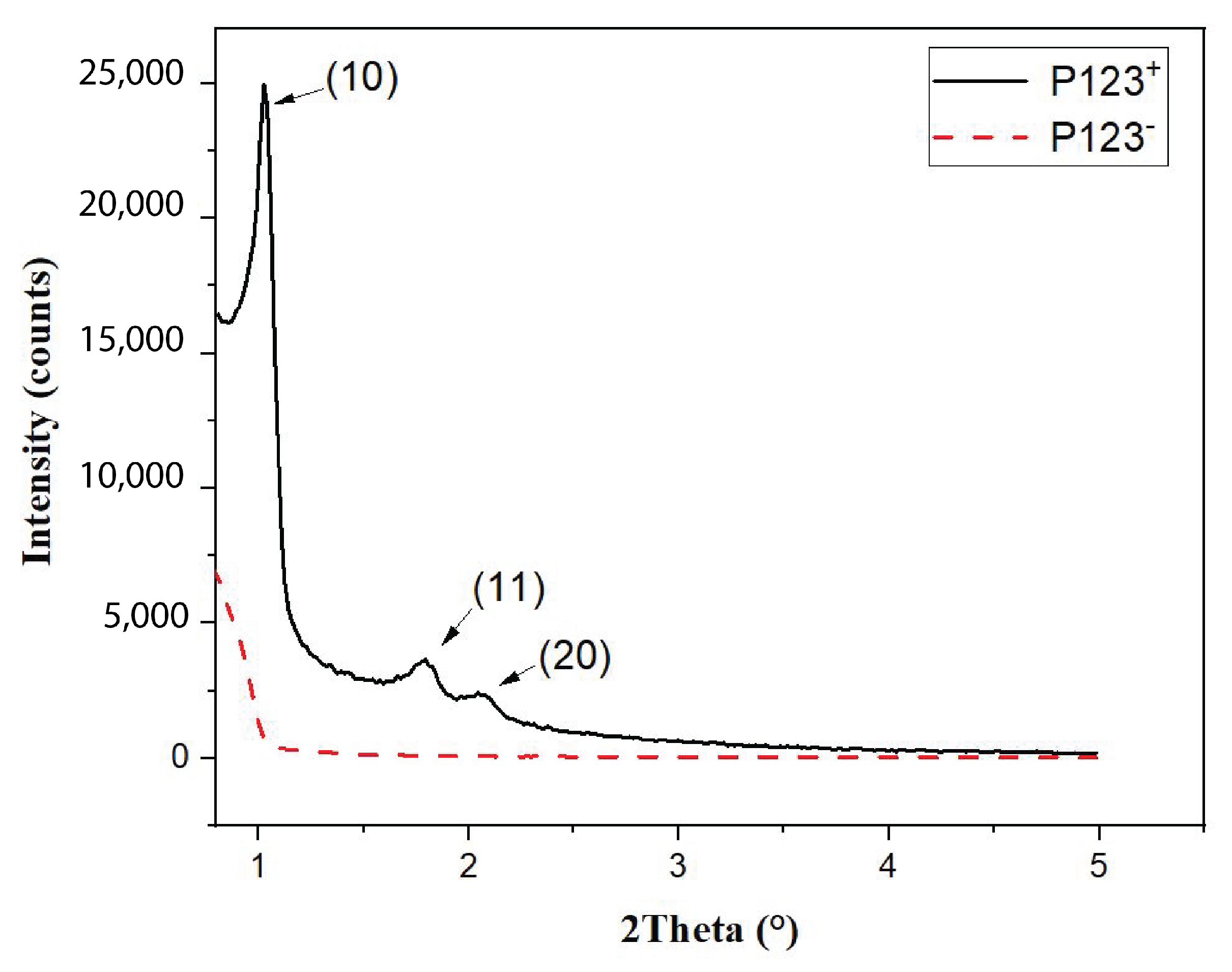Micromachines 14 00936 g005