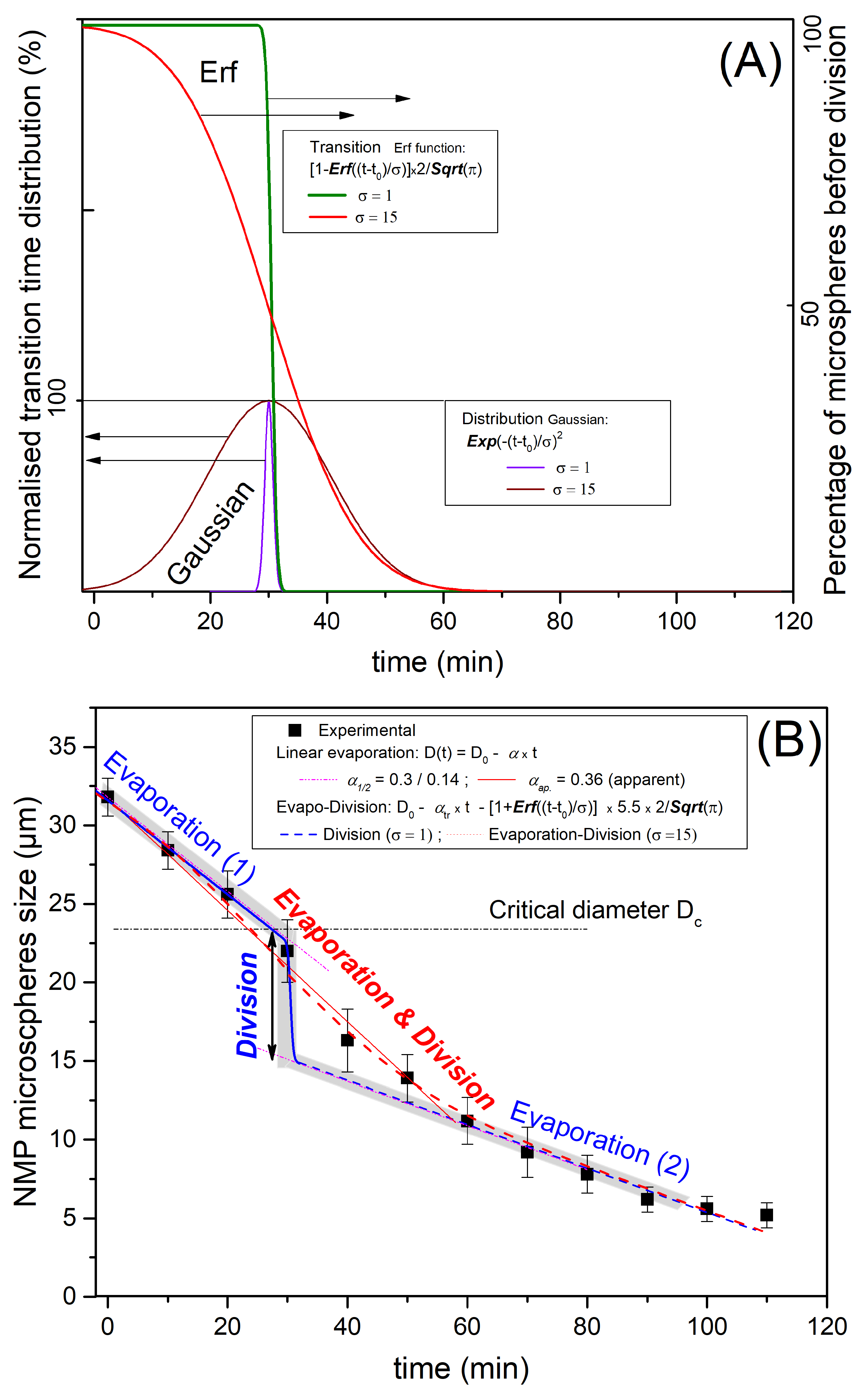 Micromachines 14 00936 g010