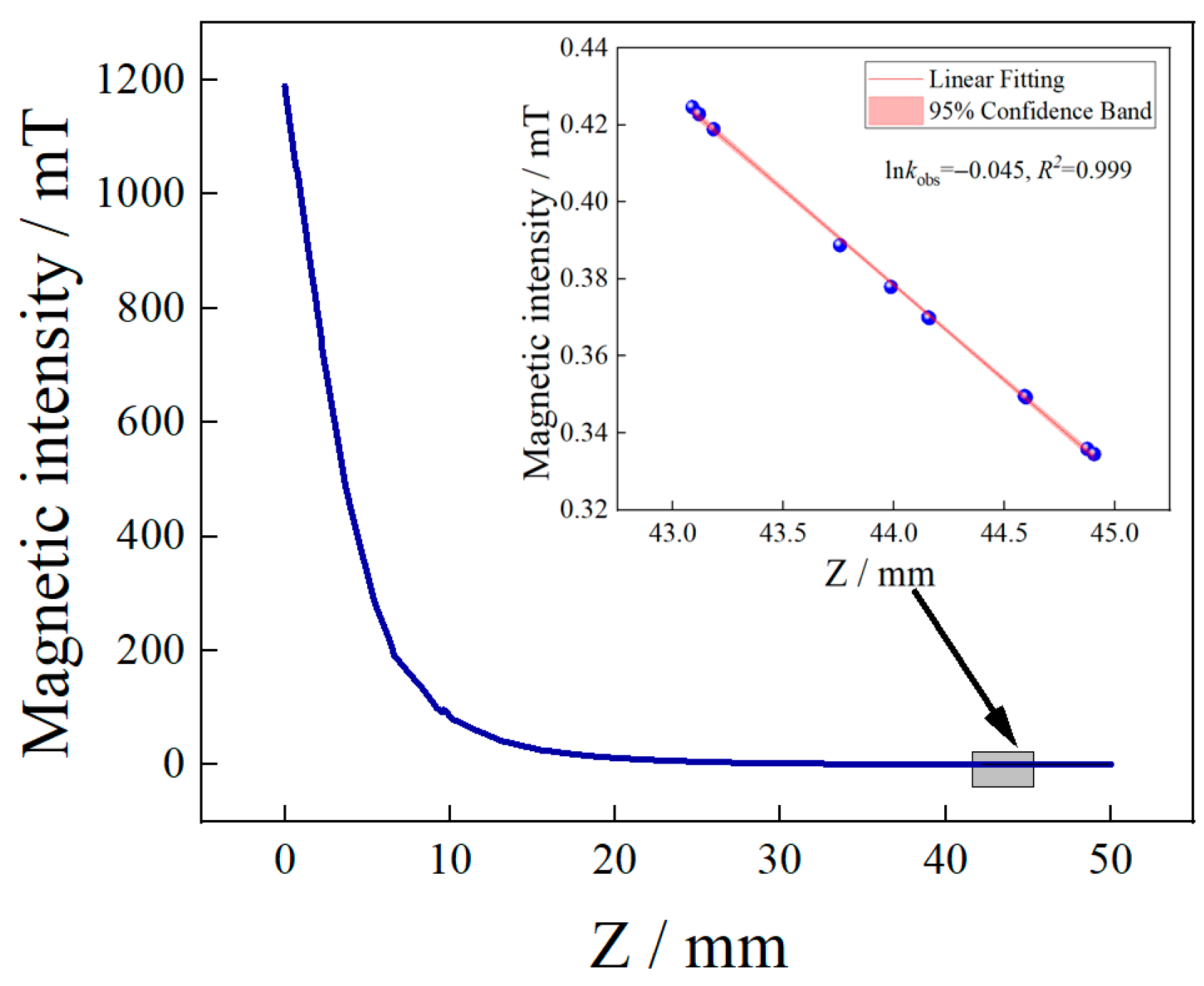 Micromachines 14 00938 g002 Micromachines 14 00938 g002