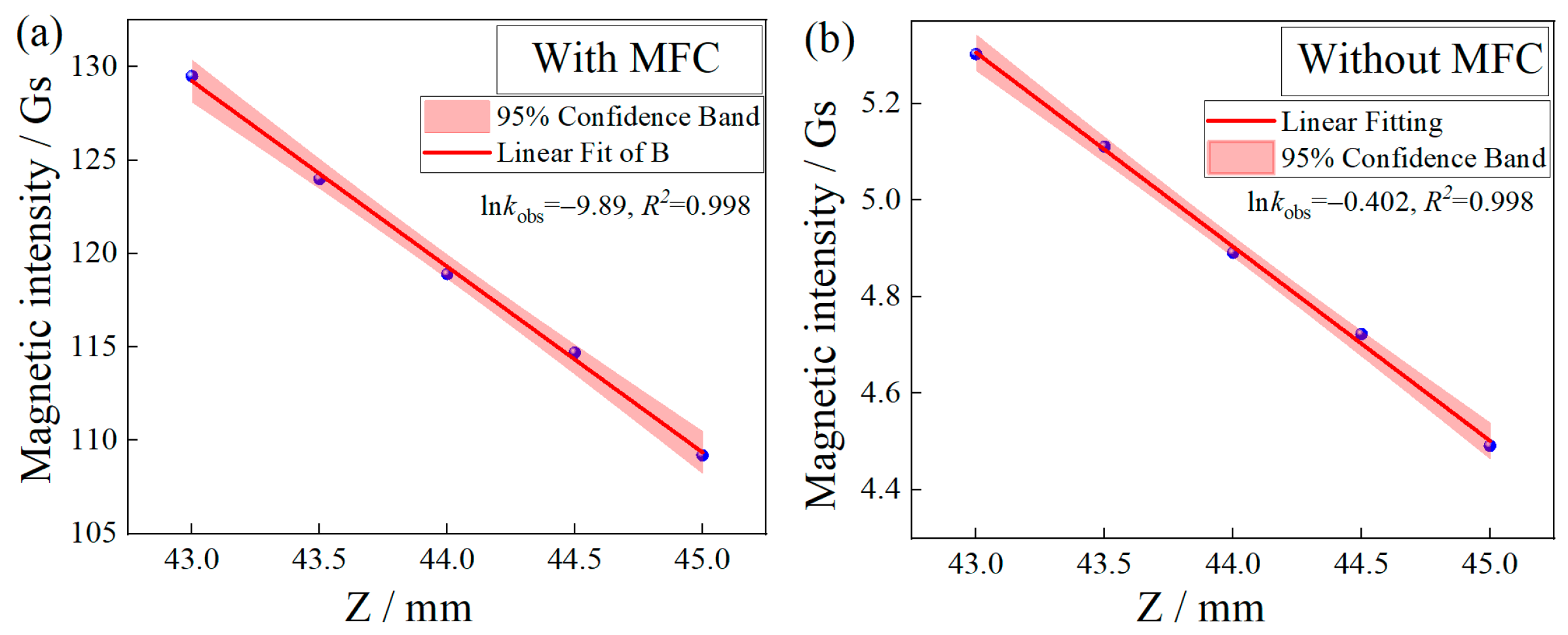 Micromachines 14 00938 g003 Micromachines 14 00938 g003