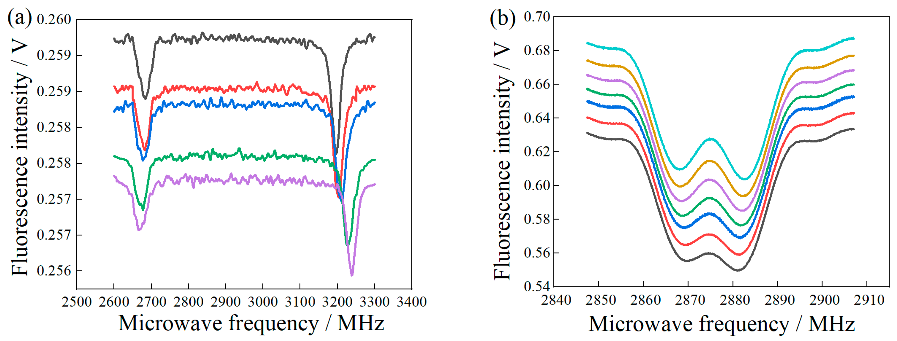 Micromachines 14 00938 g005a Micromachines 14 00938 g005a