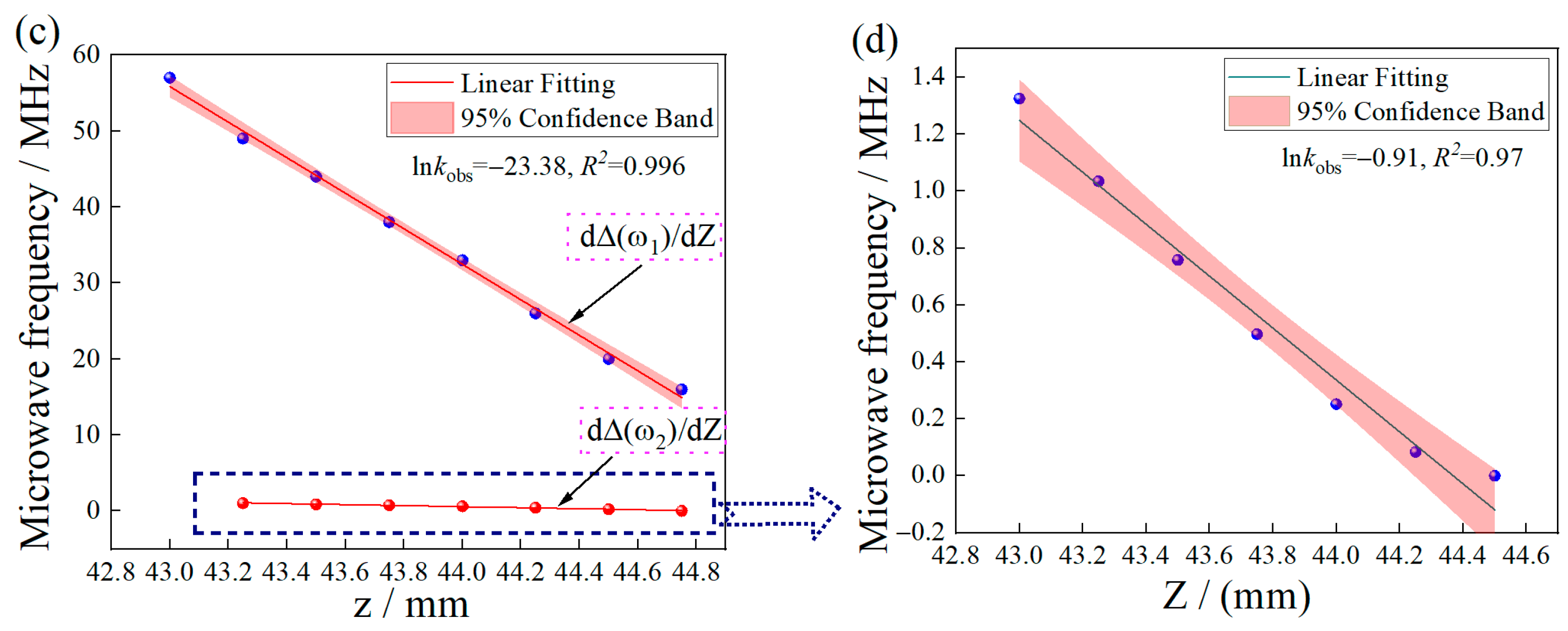 Micromachines 14 00938 g005b Micromachines 14 00938 g005b