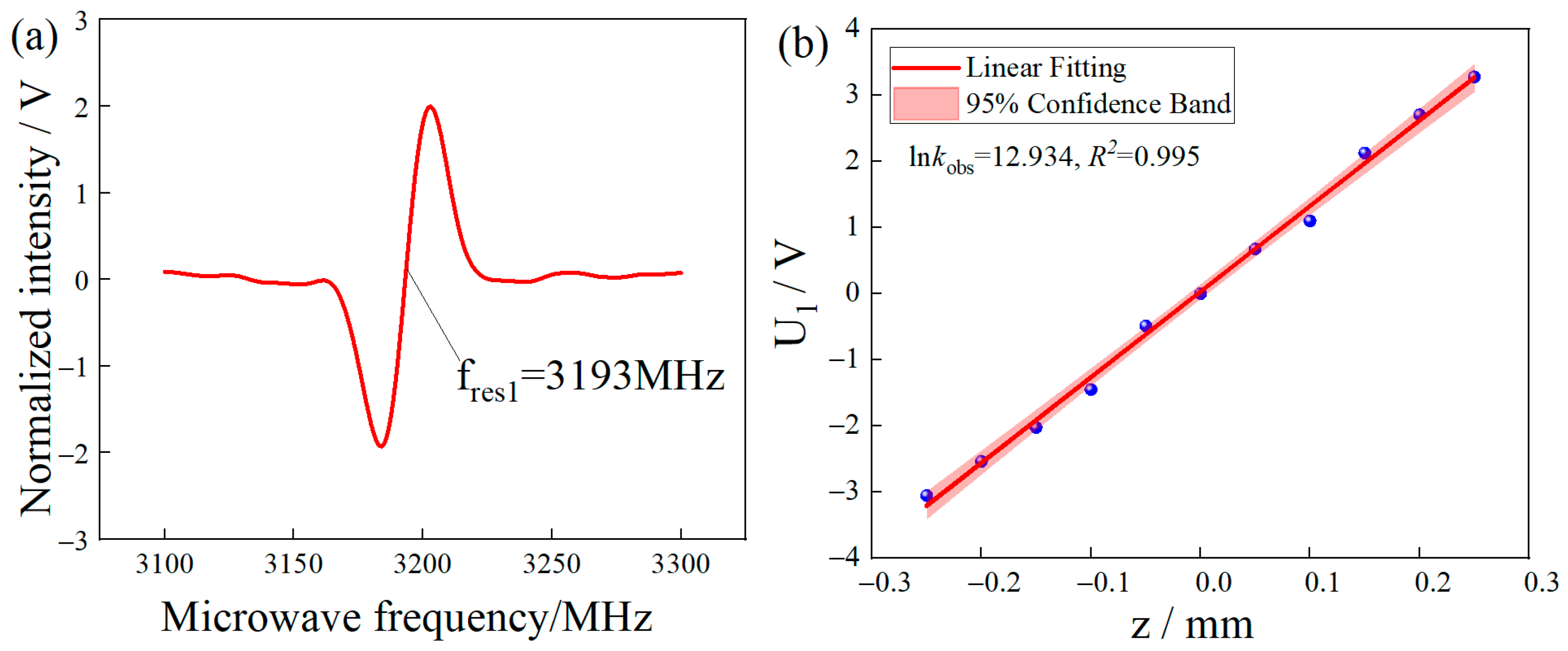 Micromachines 14 00938 g006a Micromachines 14 00938 g006a