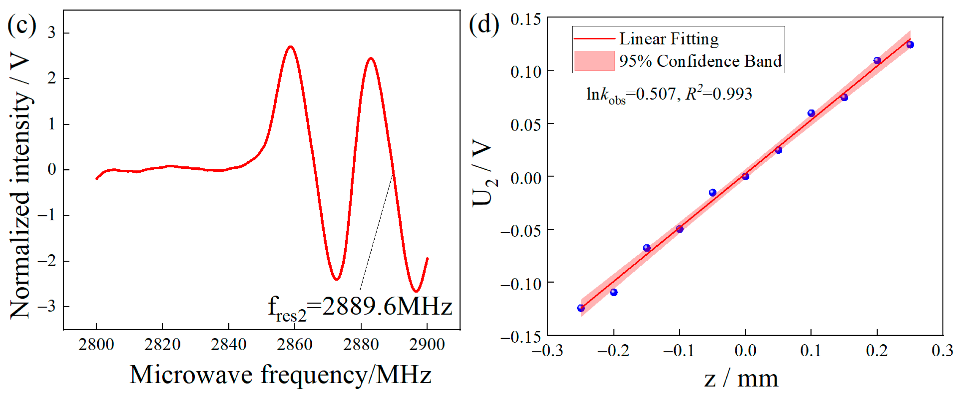 Micromachines 14 00938 g006b Micromachines 14 00938 g006b