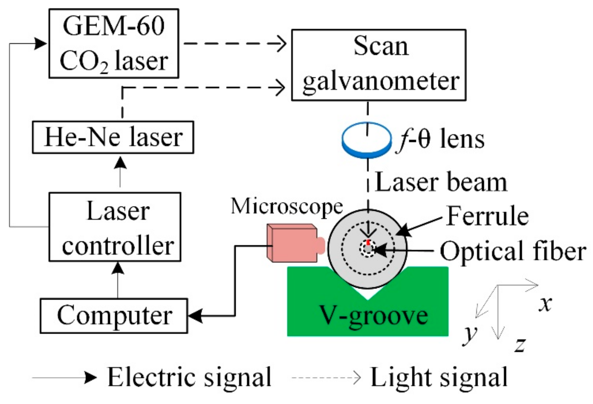 Micromachines 14 00939 g001 550
