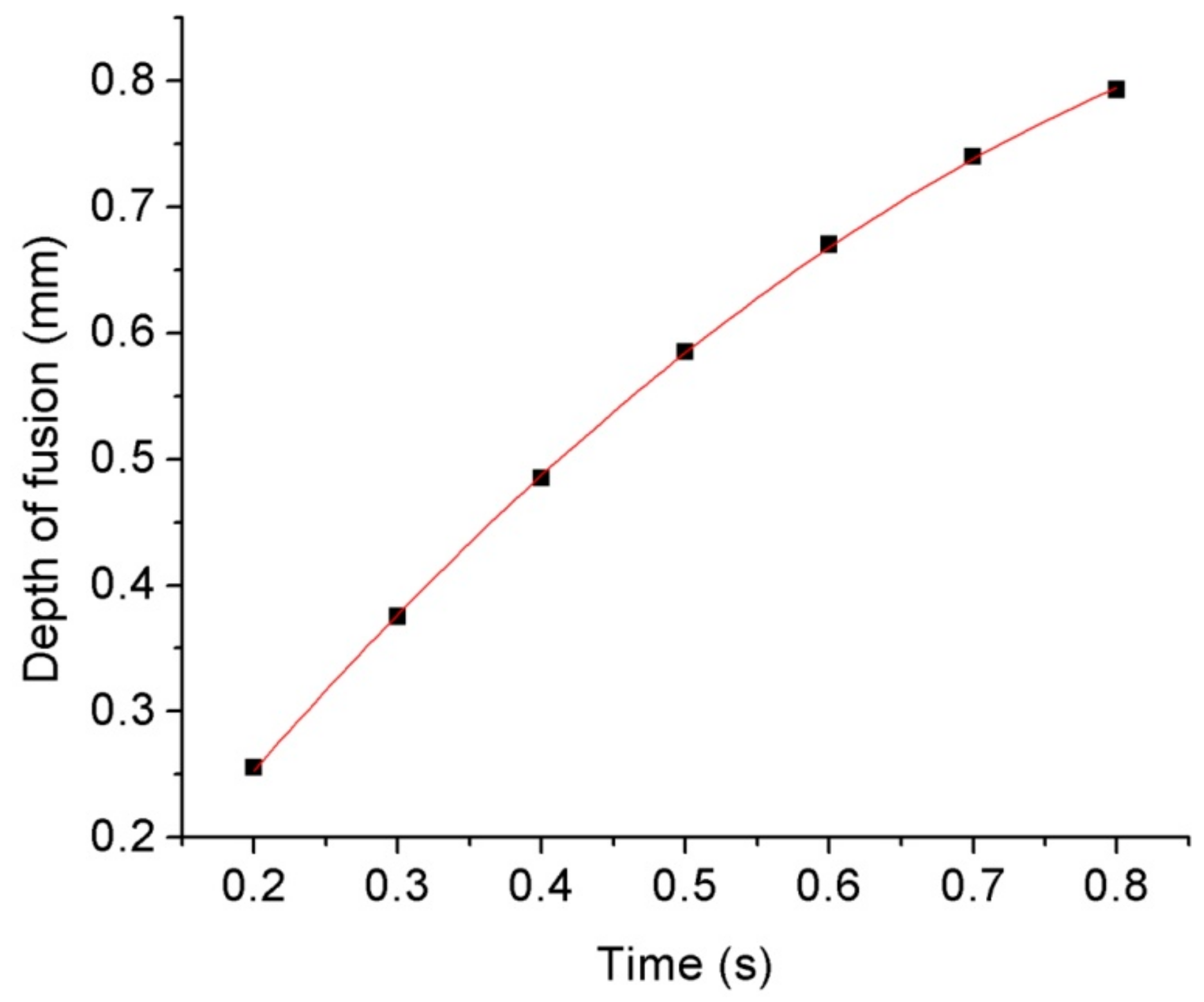 Micromachines 14 00939 g006 550
