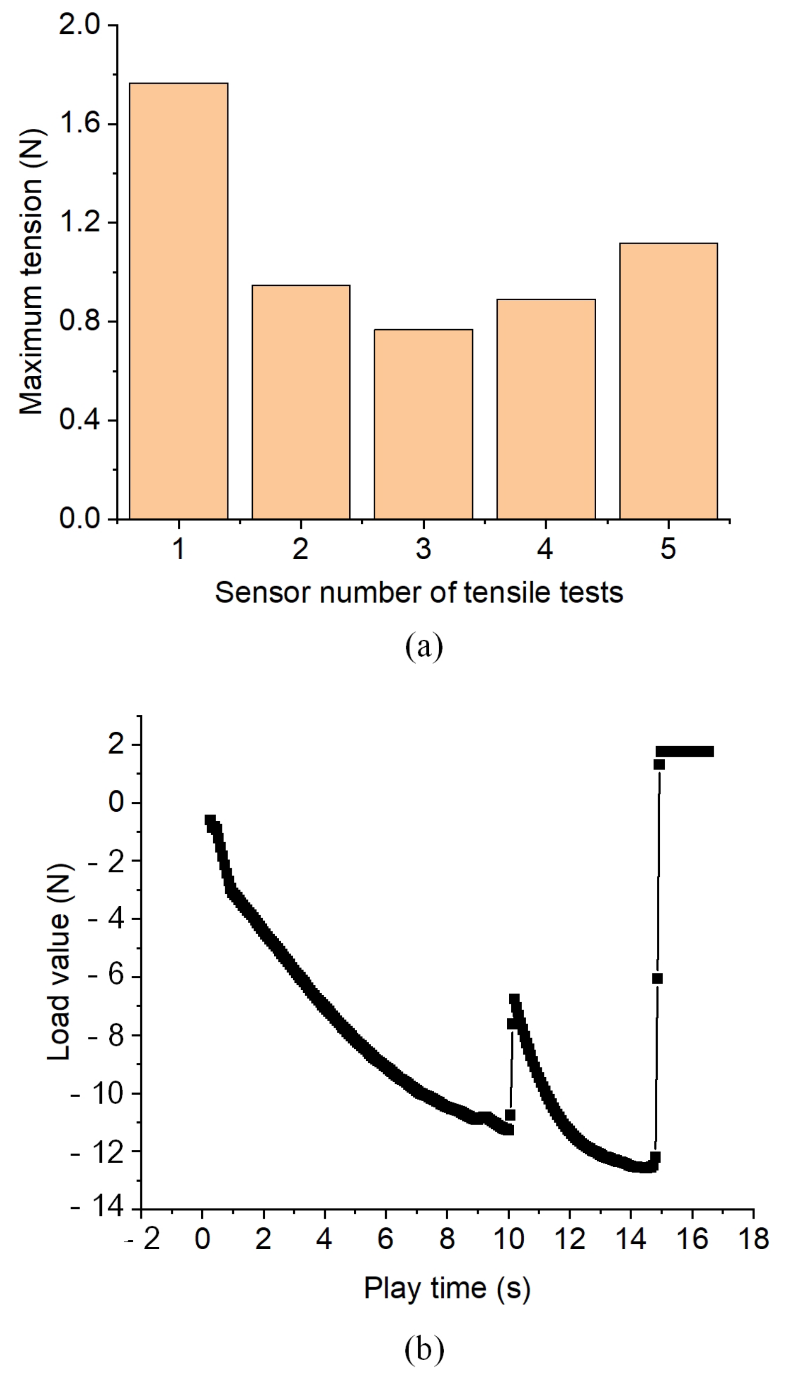 Micromachines 14 00939 g011 550