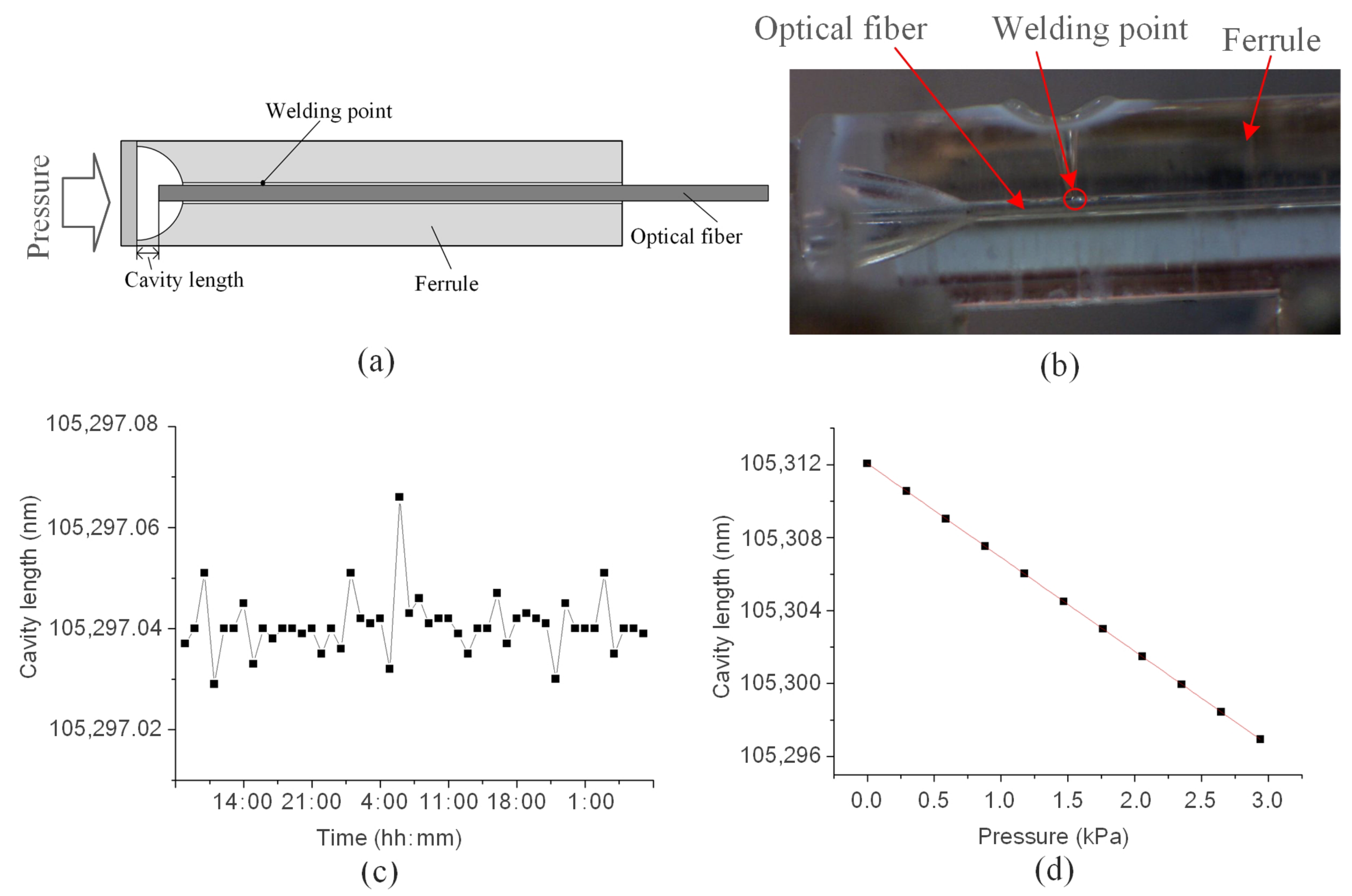 Micromachines 14 00939 g012 550