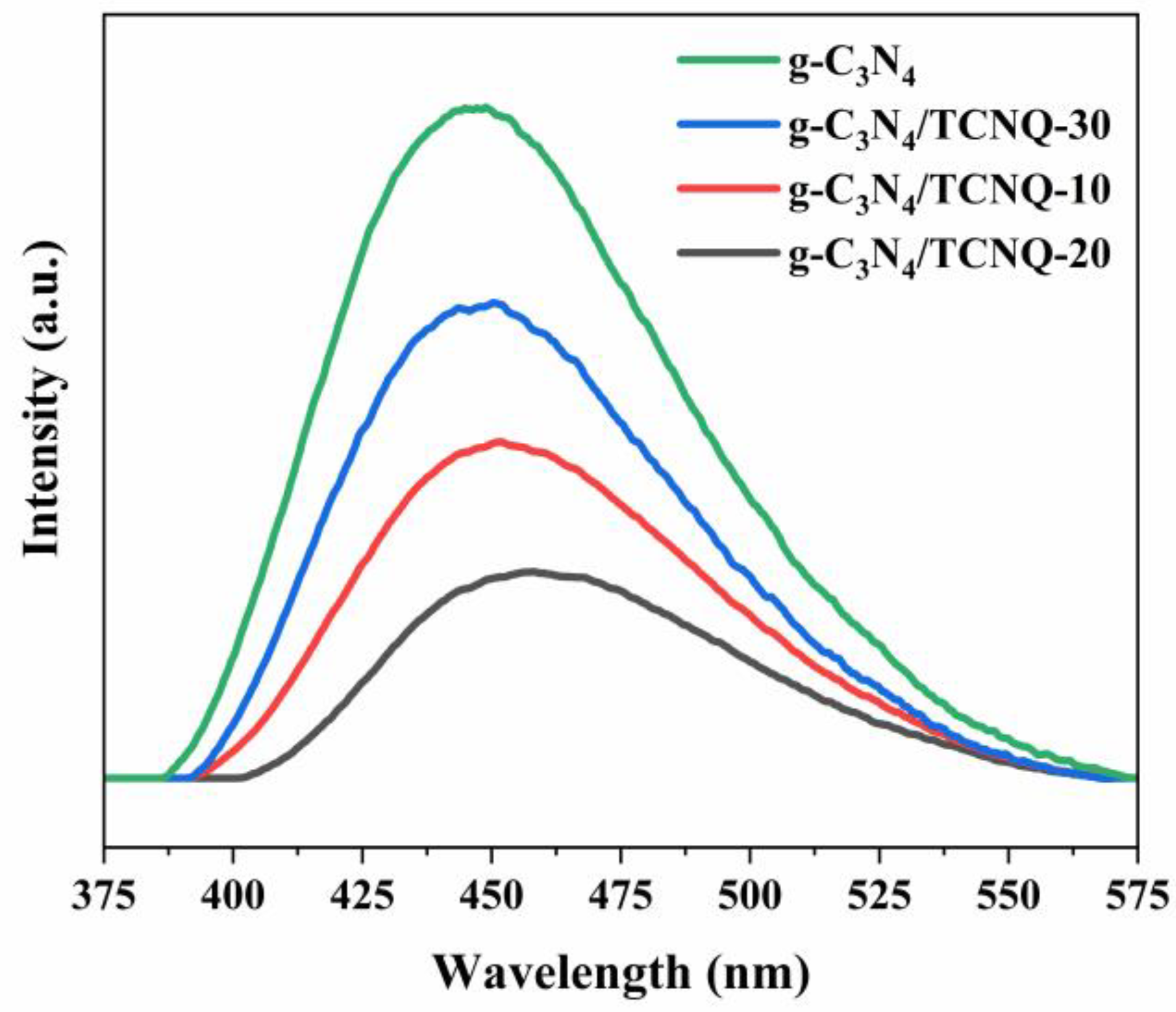 Micromachines 14 00941 g006 Micromachines 14 00941 g006