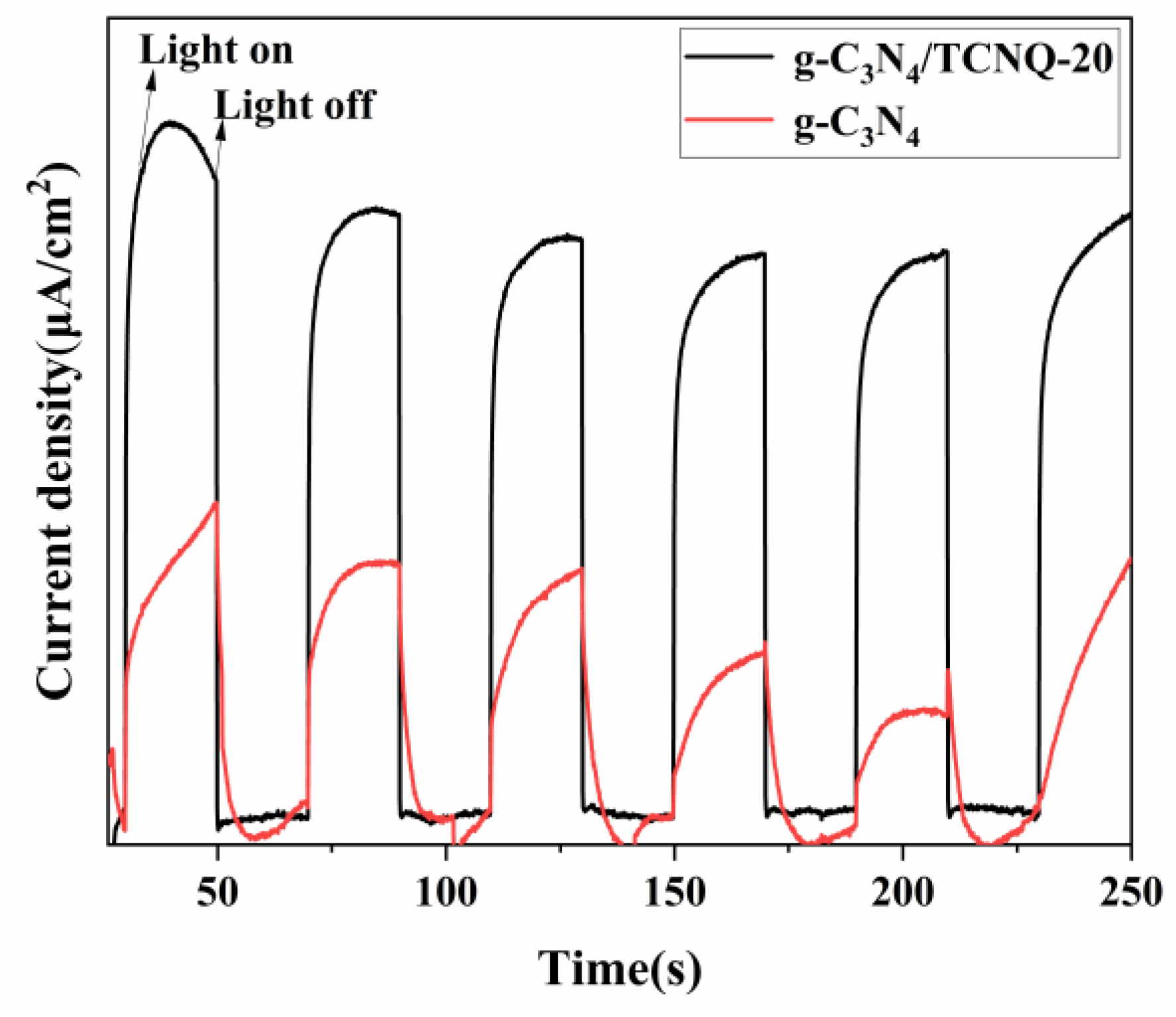 Micromachines 14 00941 g007 Micromachines 14 00941 g007