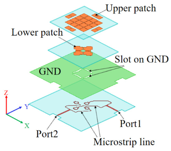 Micromachines | Free Full-Text | Low-Profile Dual-Polarized Double ...