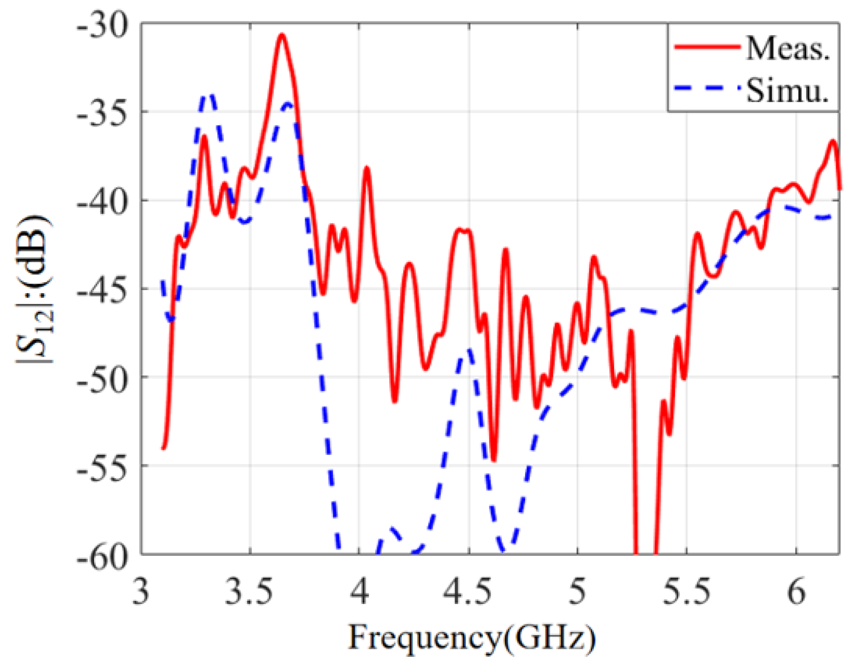 Micromachines 14 00942 g006 550