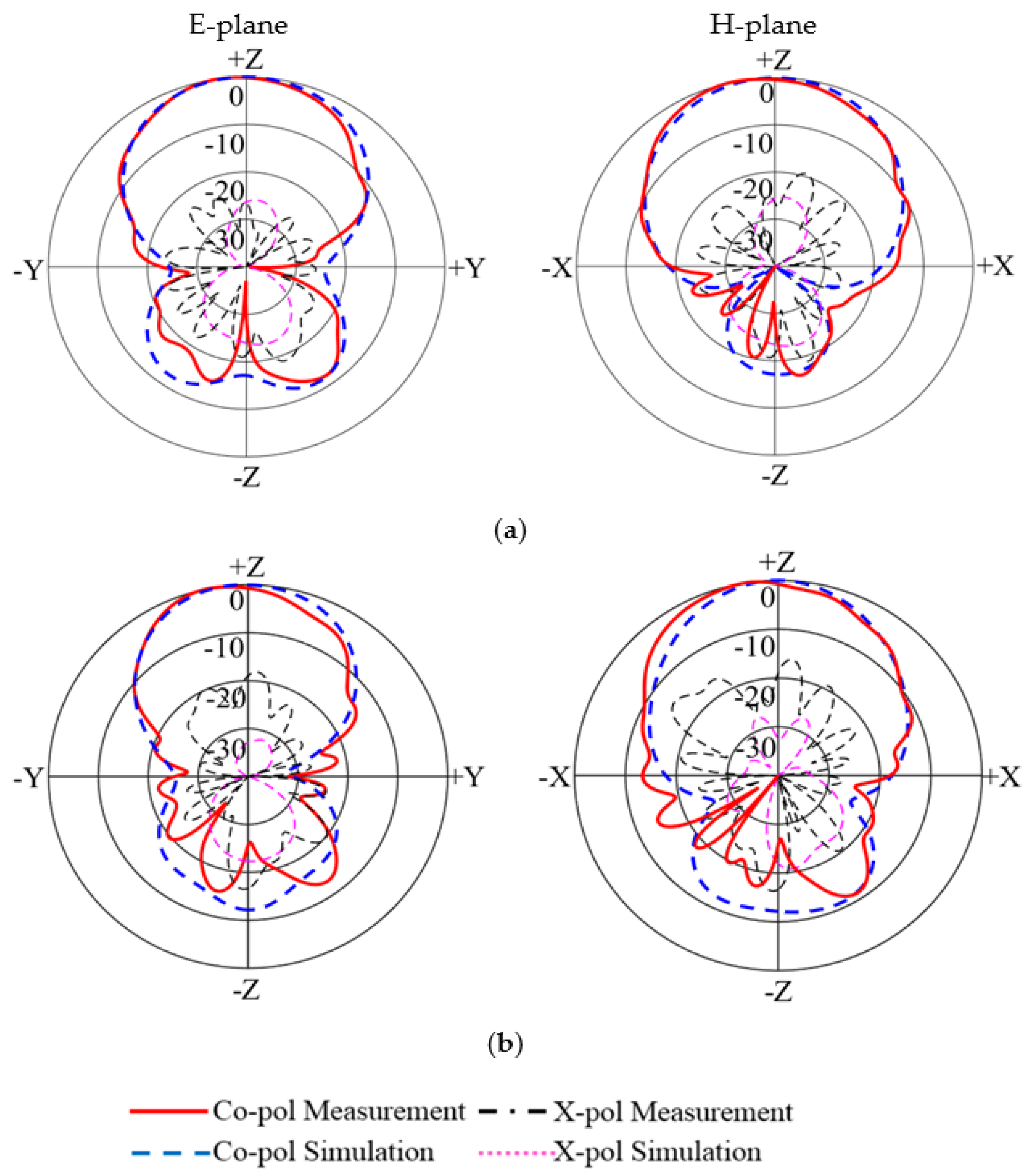 Micromachines 14 00942 g008 550