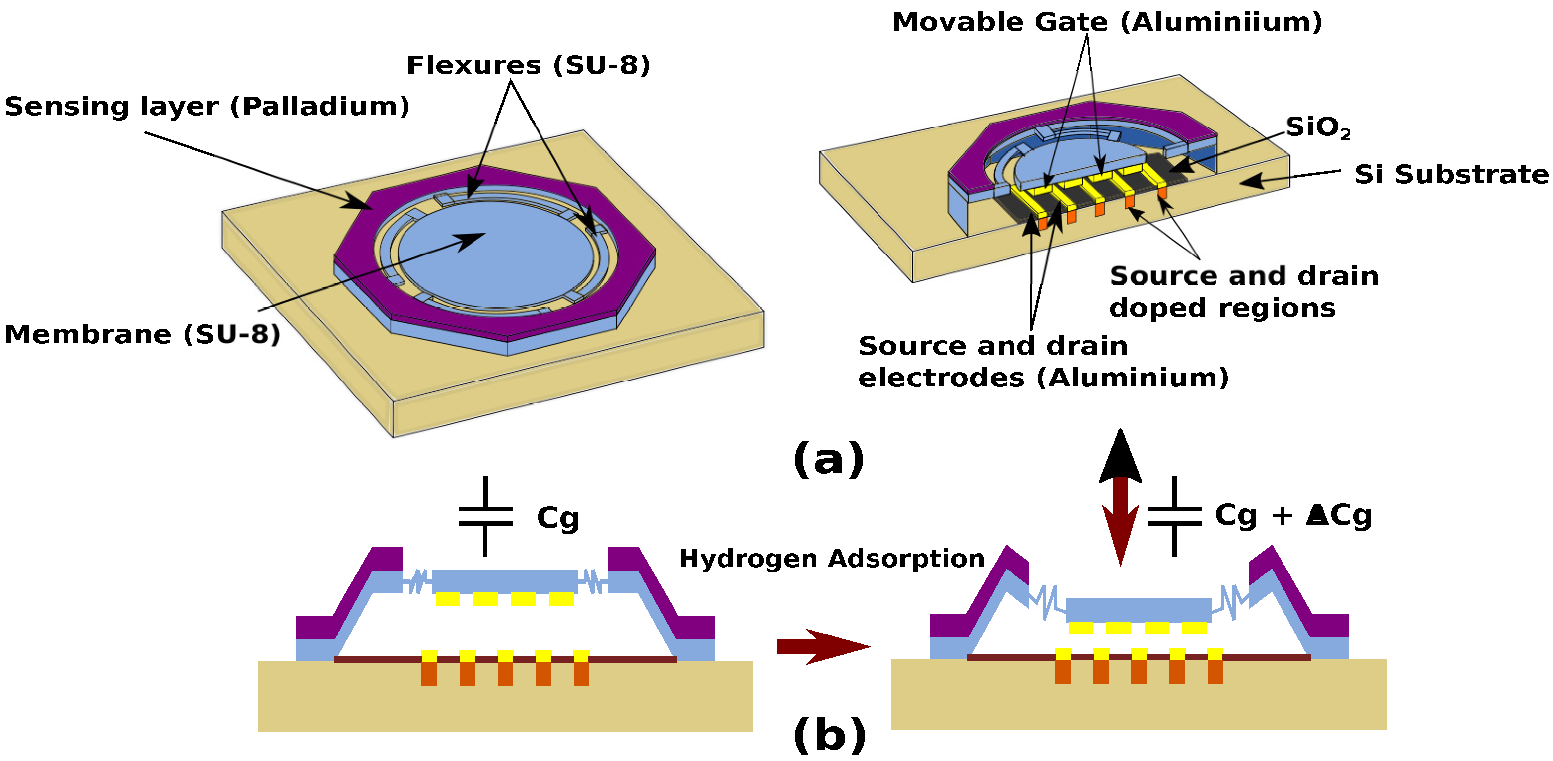 Micromachines 14 00944 g001 Micromachines 14 00944 g001