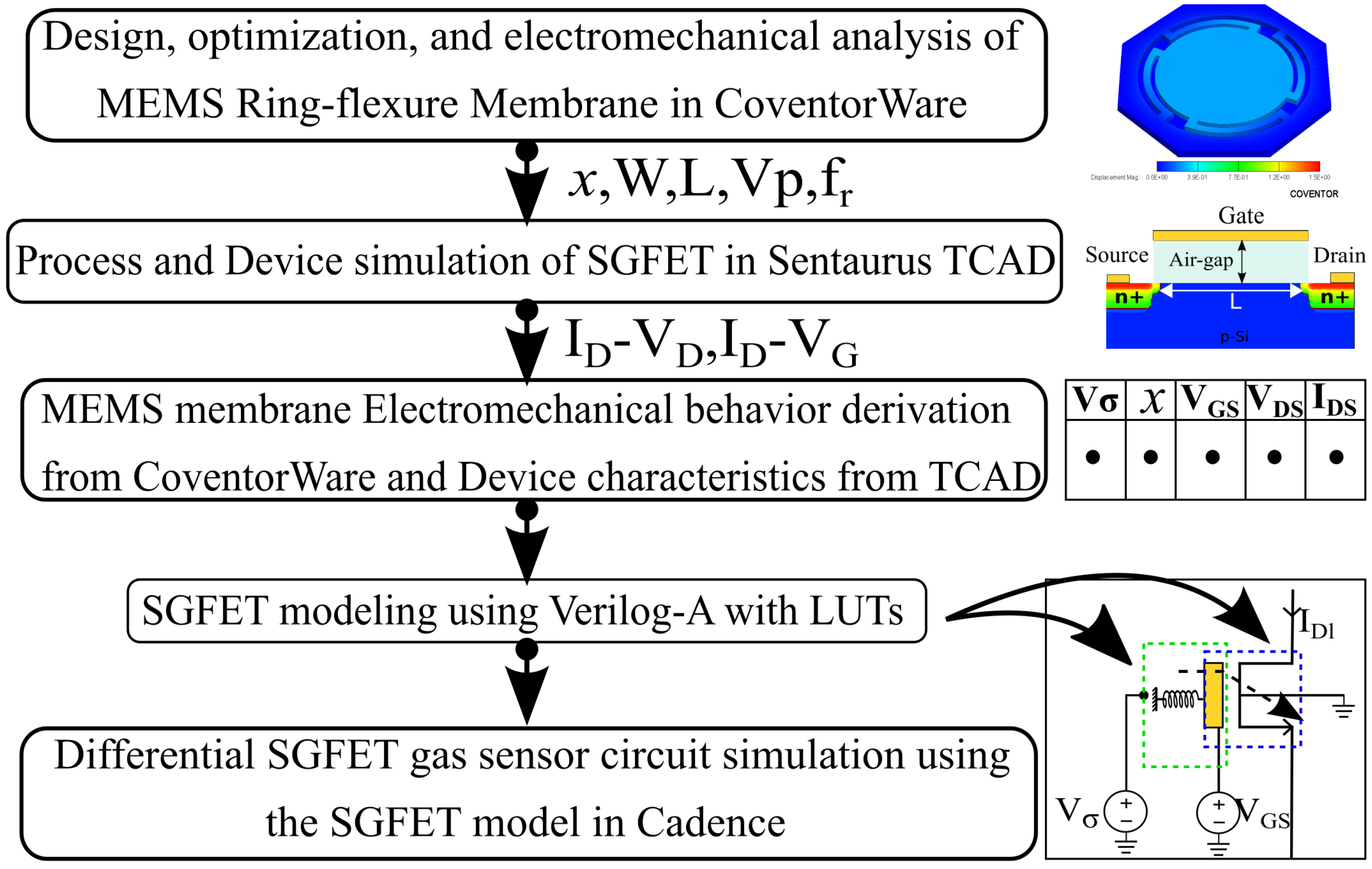 Micromachines 14 00944 g002 Micromachines 14 00944 g002