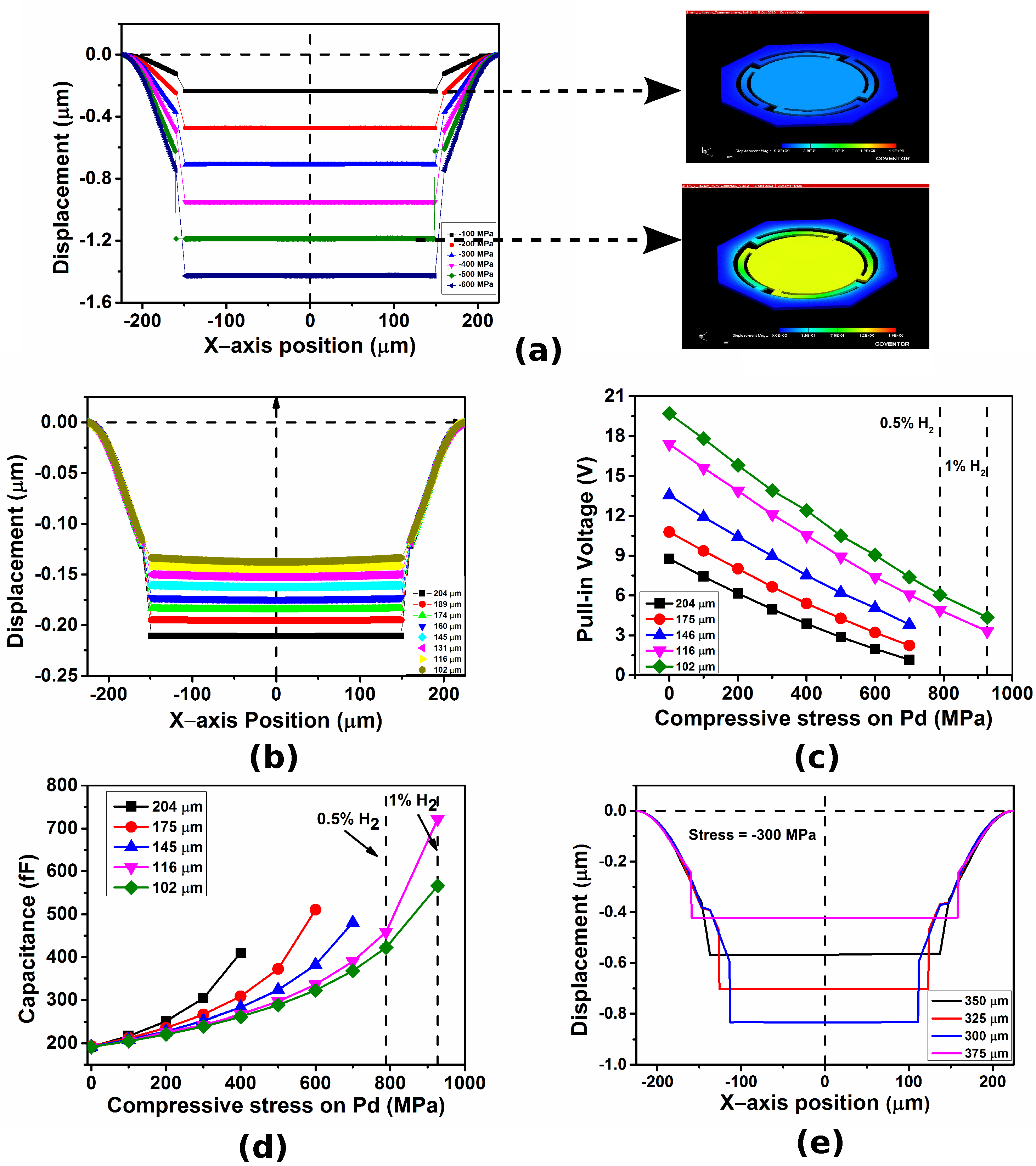 Micromachines 14 00944 g004 Micromachines 14 00944 g004