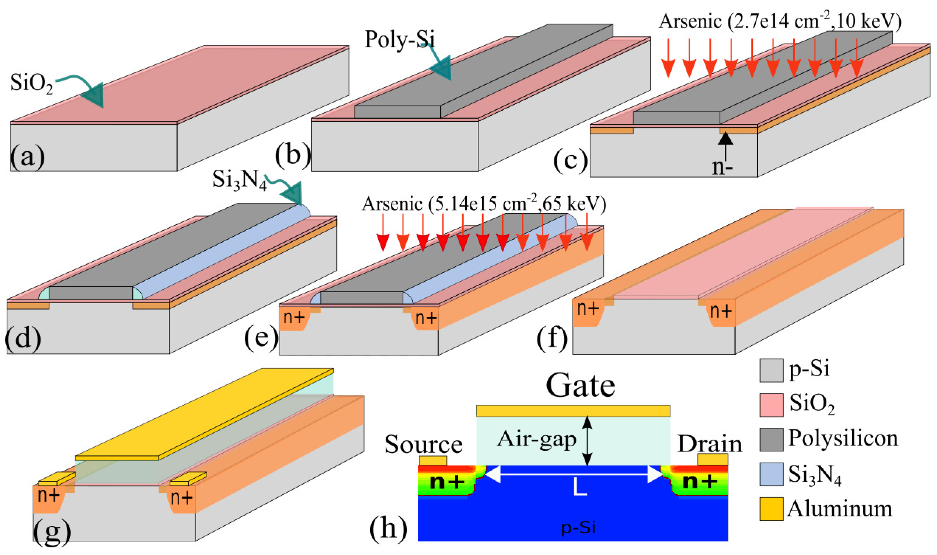 Micromachines 14 00944 g005 Micromachines 14 00944 g005