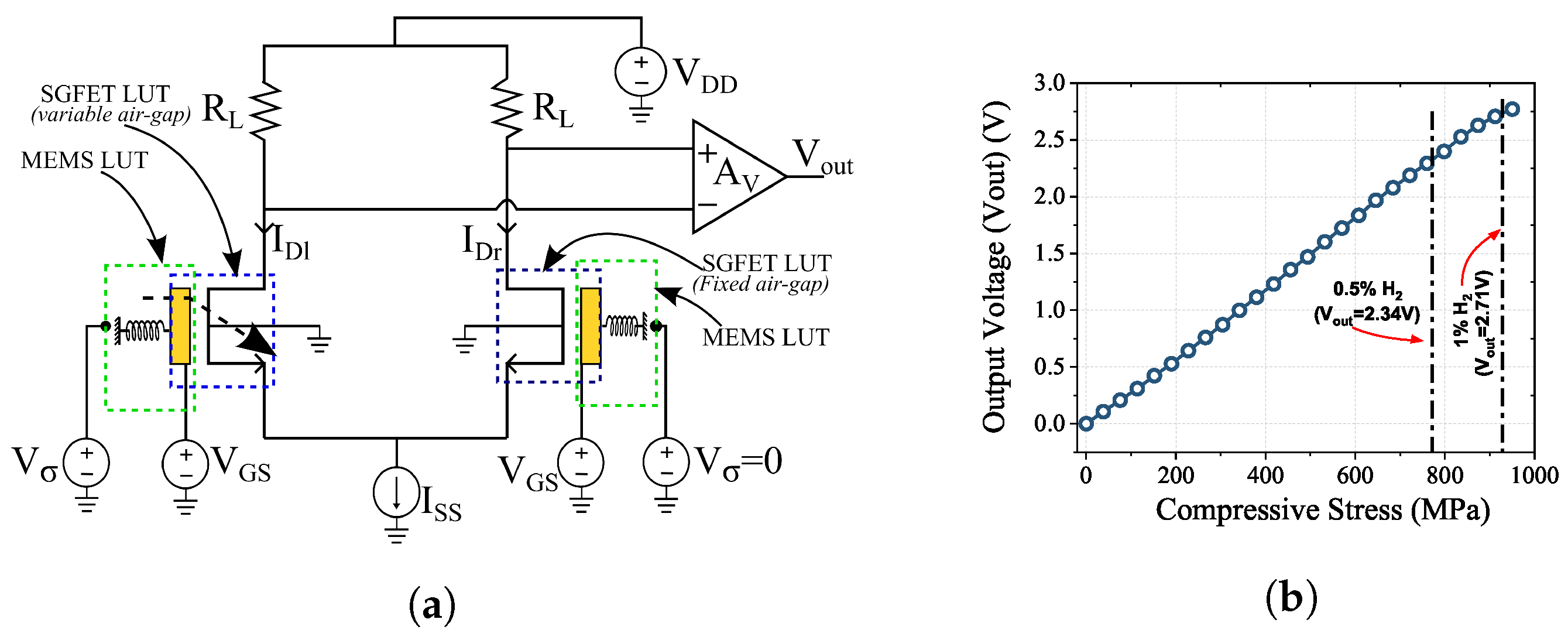 Micromachines 14 00944 g007 Micromachines 14 00944 g007