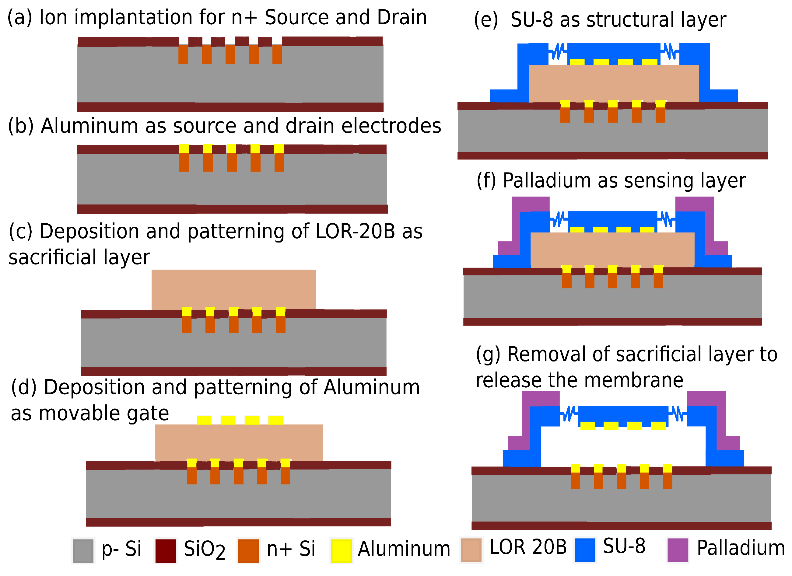 Micromachines 14 00944 g008 Micromachines 14 00944 g008