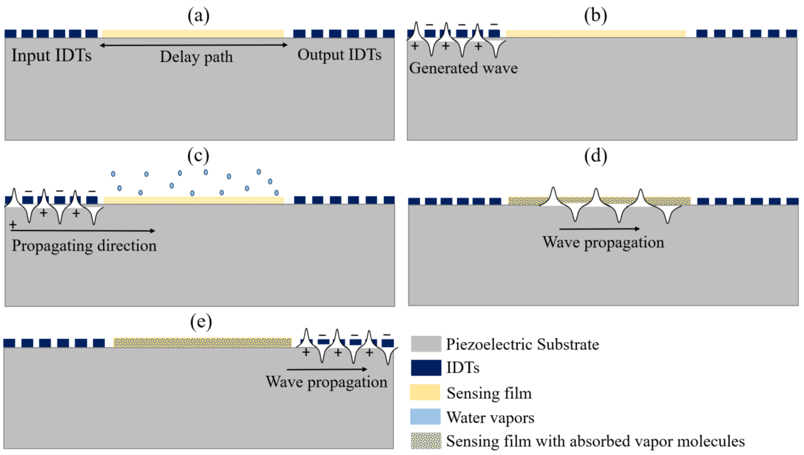 Micromachines 14 00945 g003 Micromachines 14 00945 g003