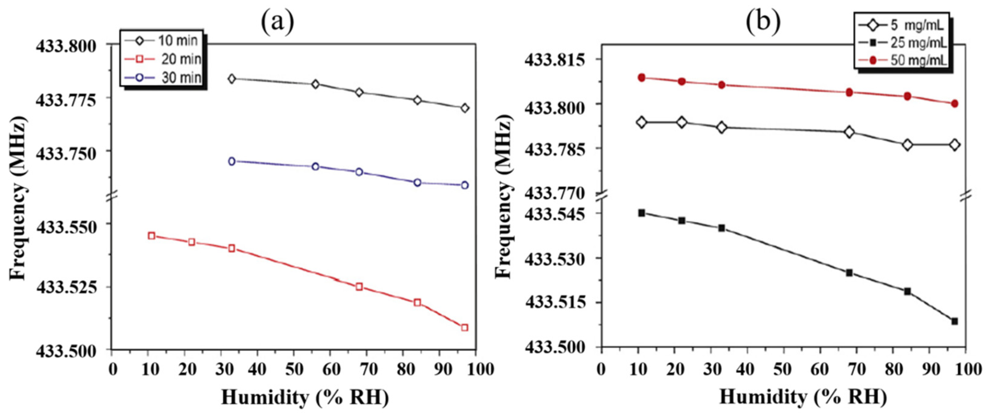 Micromachines 14 00945 g005 Micromachines 14 00945 g005