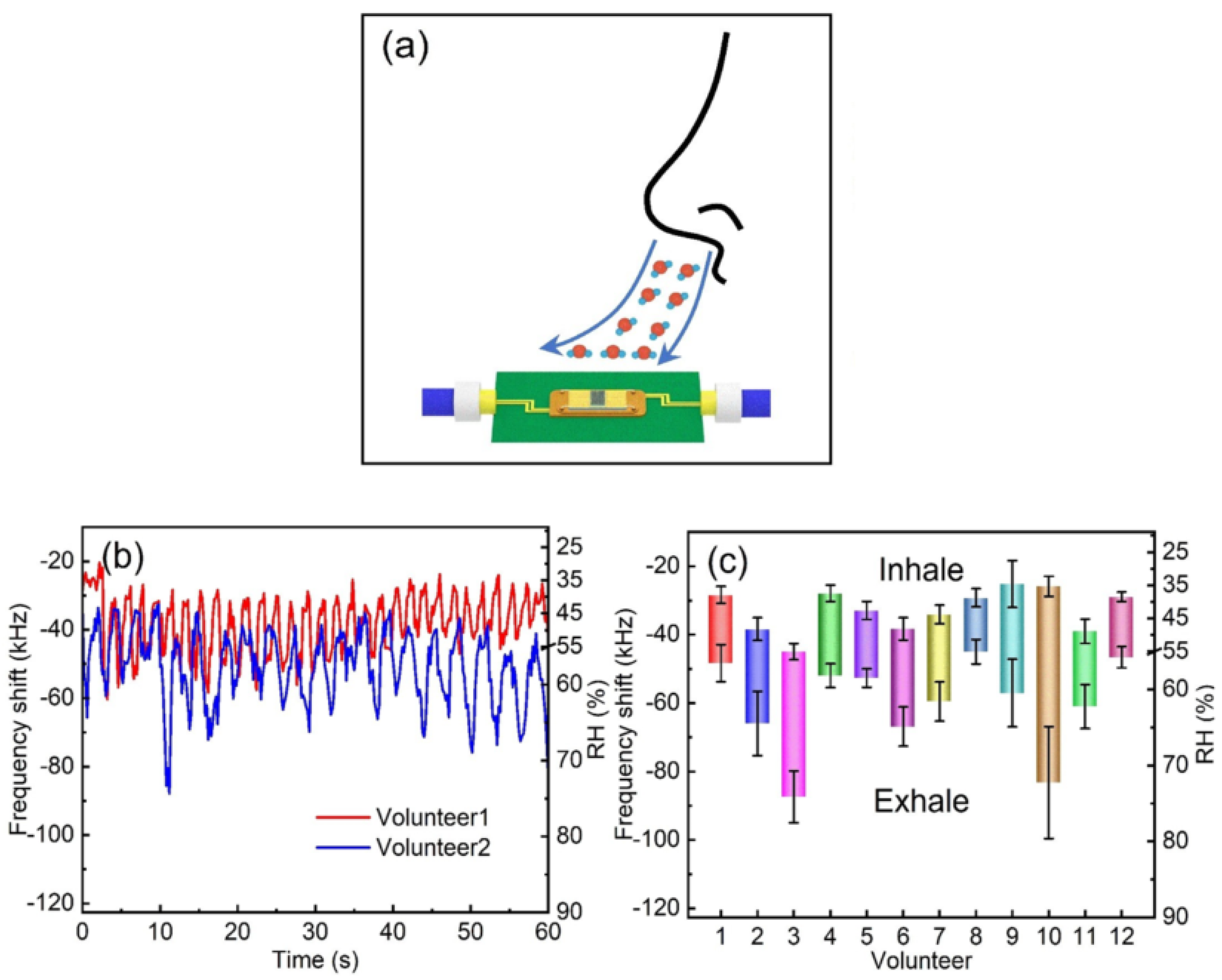 Micromachines 14 00945 g008 Micromachines 14 00945 g008