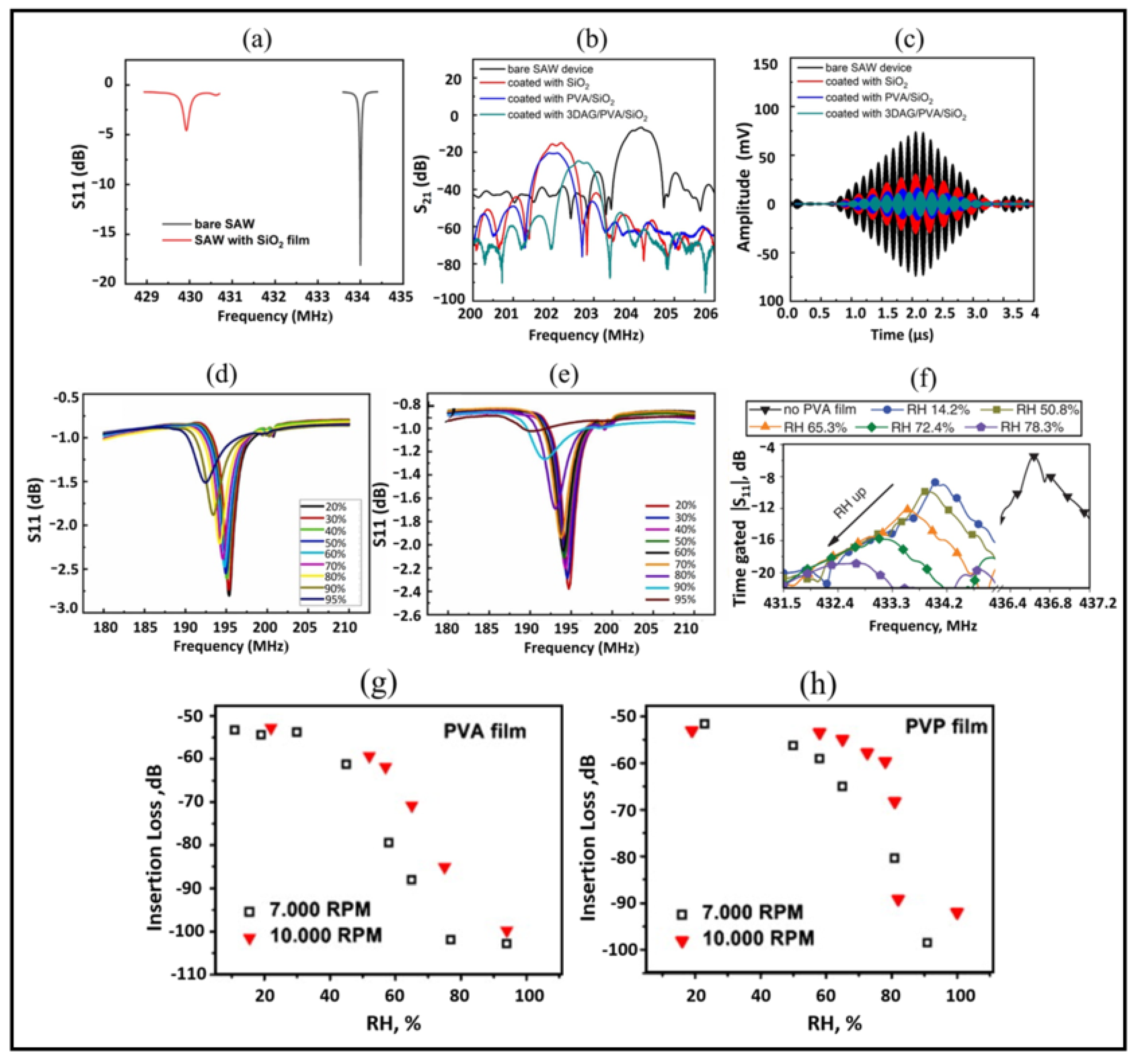 Micromachines 14 00945 g009 Micromachines 14 00945 g009