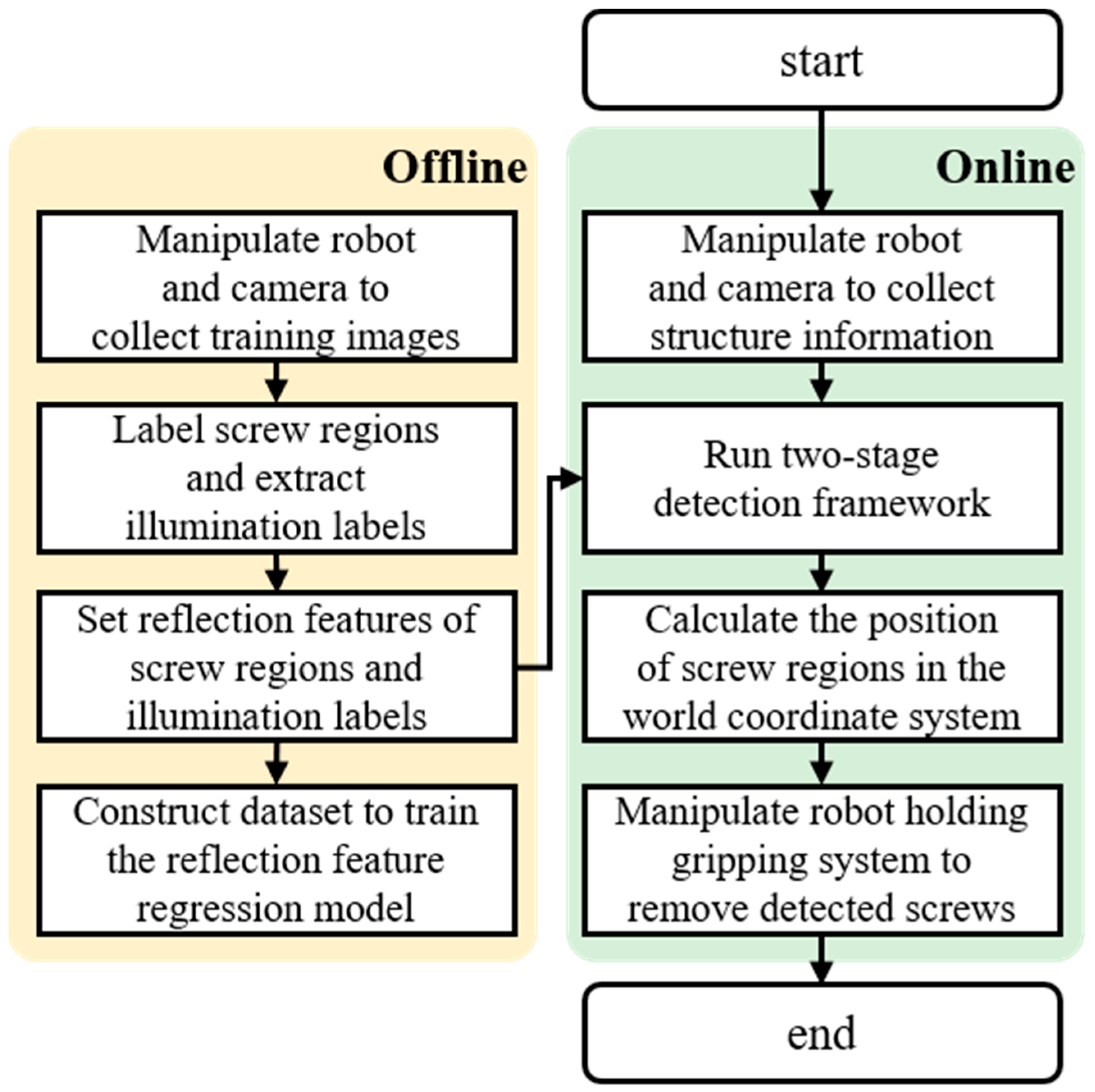 Micromachines 14 00946 g006