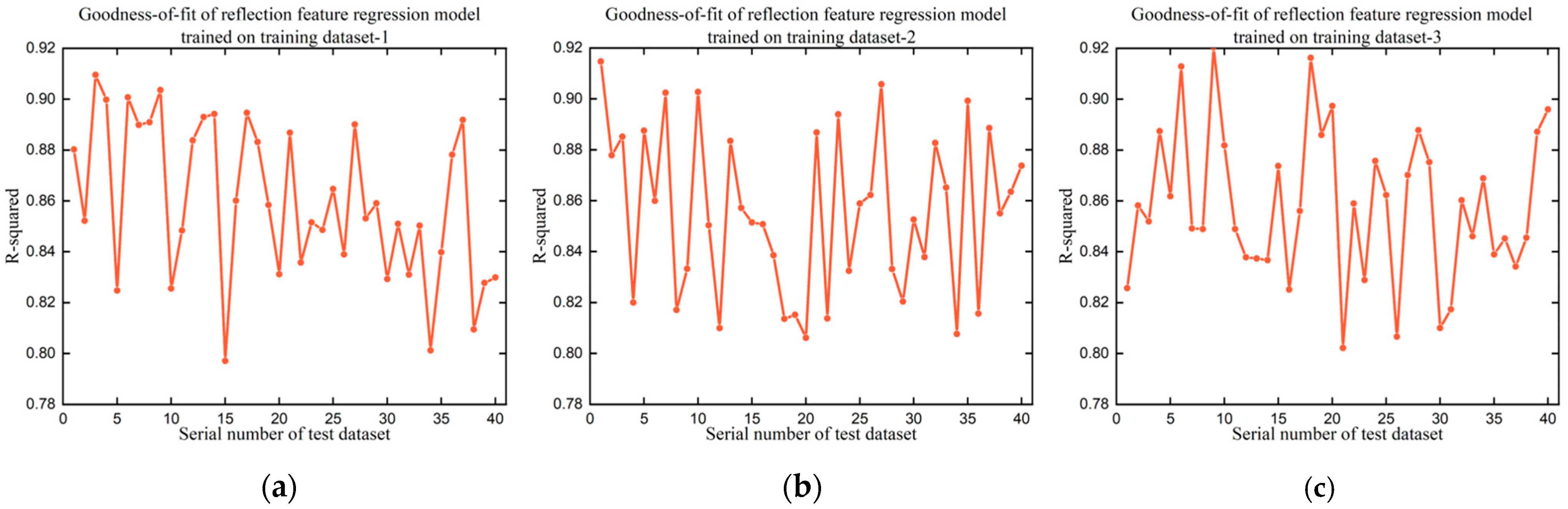 Micromachines 14 00946 g008a