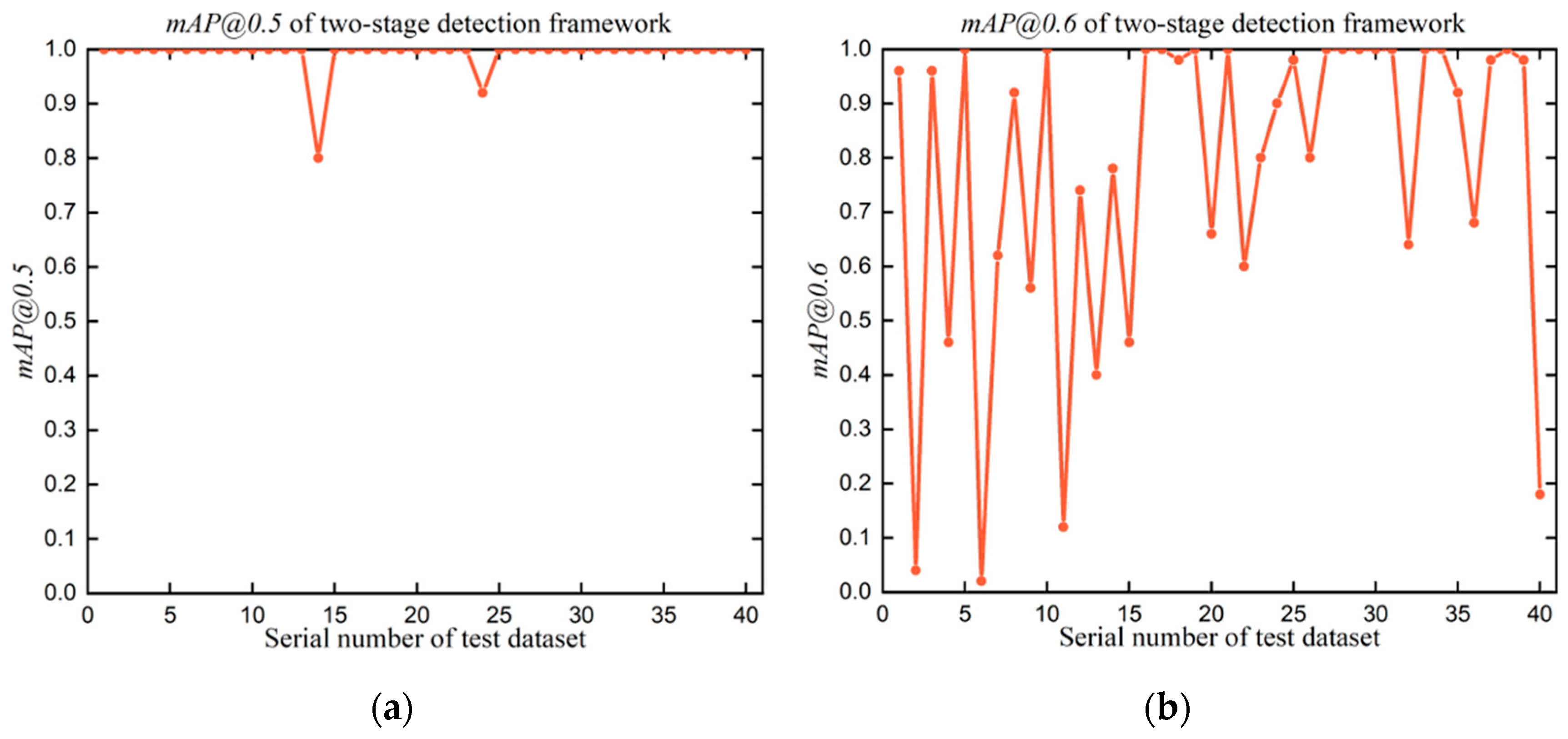 Micromachines 14 00946 g009a