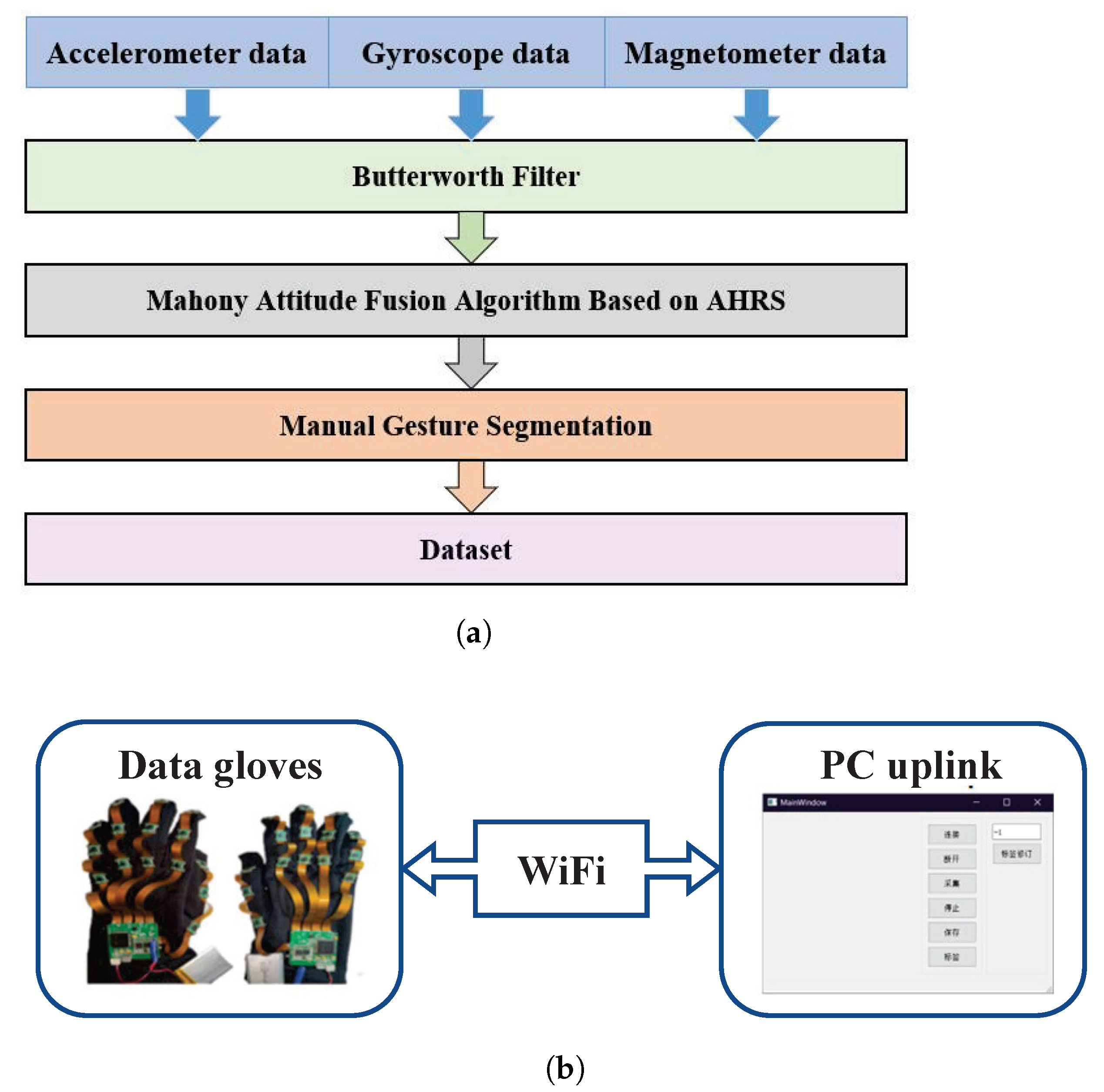 Micromachines 14 00947 g002 Micromachines 14 00947 g002