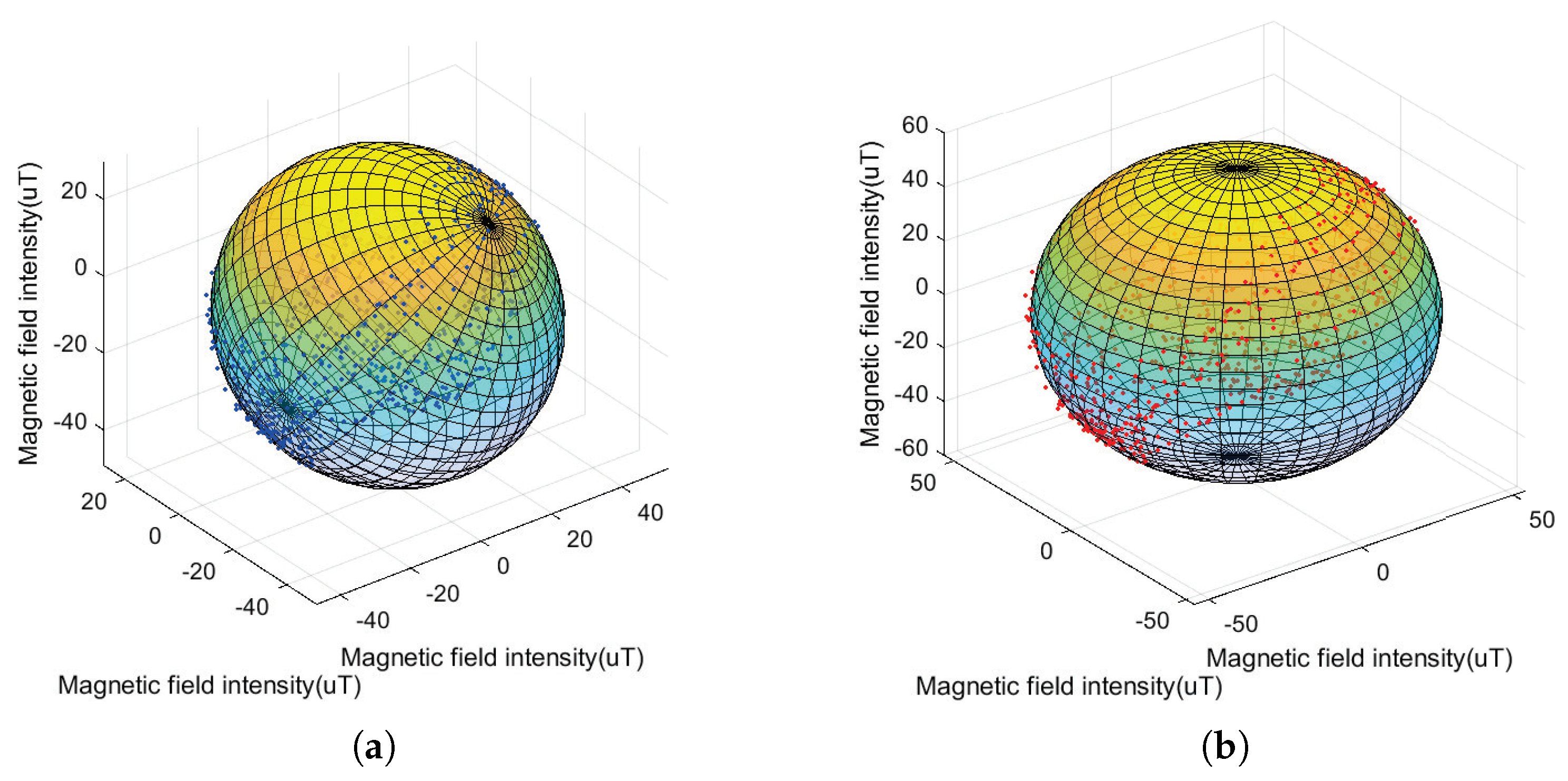 Micromachines 14 00947 g006 Micromachines 14 00947 g006
