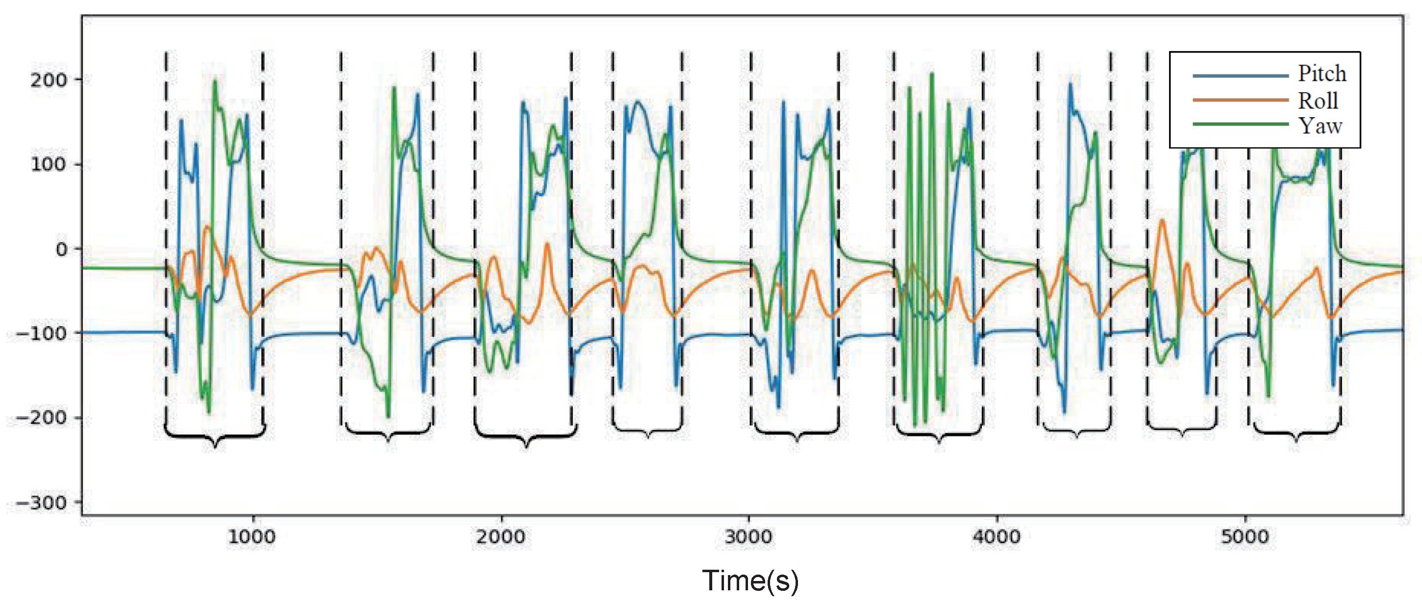 Micromachines 14 00947 g007 Micromachines 14 00947 g007