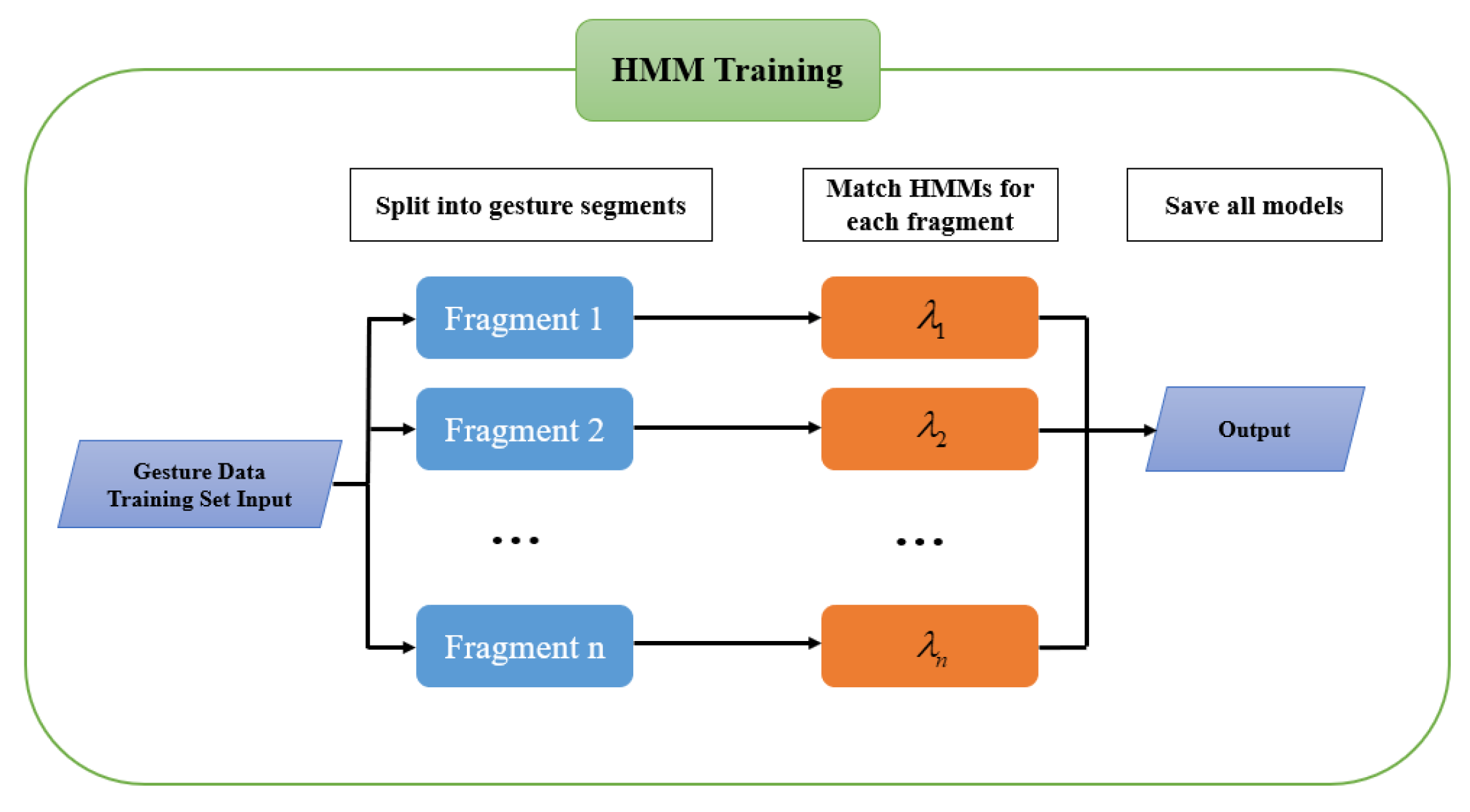 Micromachines 14 00947 g010 Micromachines 14 00947 g010