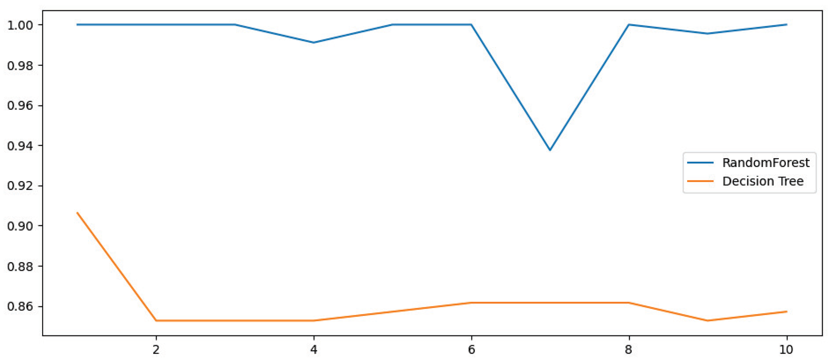 Micromachines 14 00947 g015 Micromachines 14 00947 g015