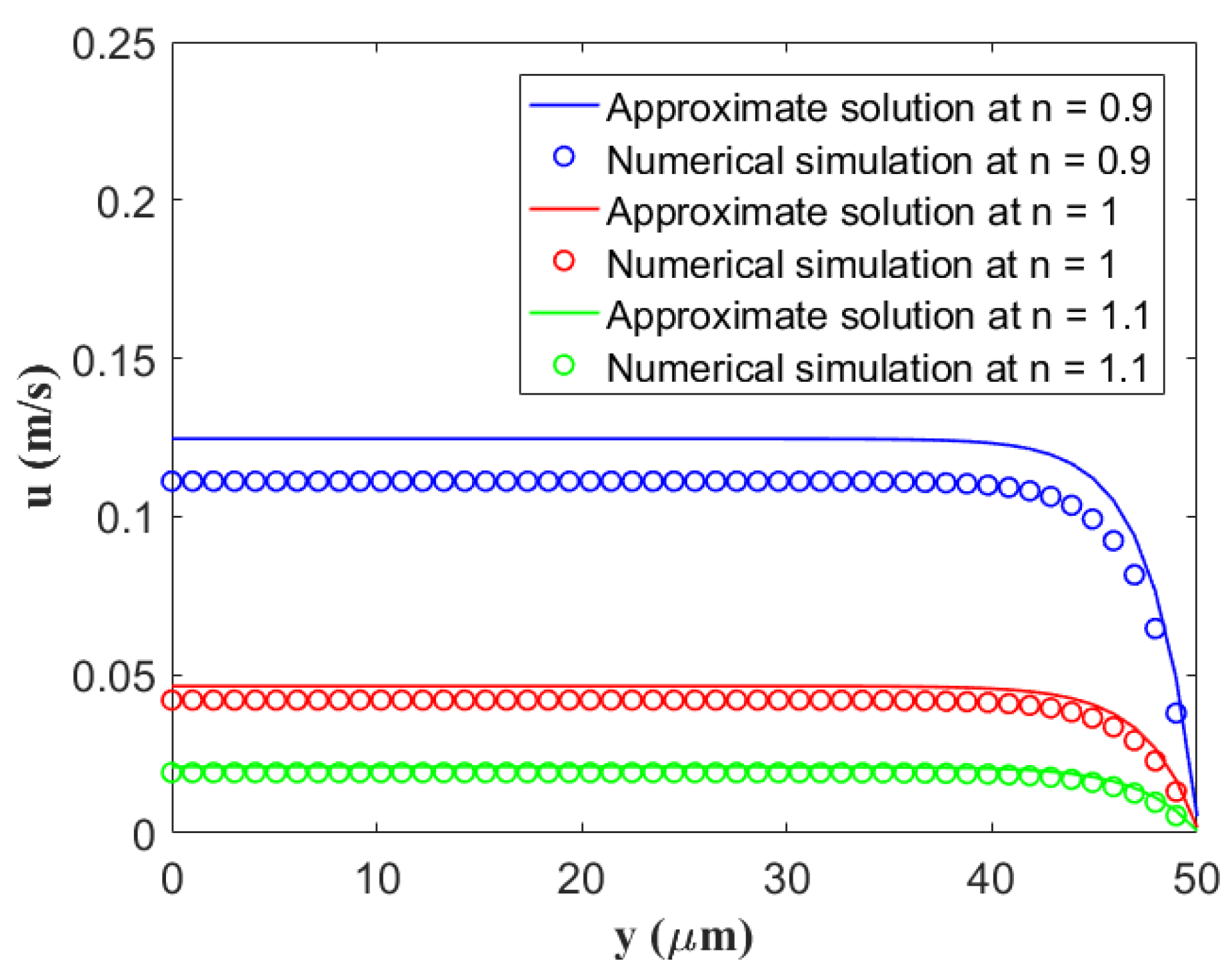 Micromachines 14 00949 g002 Micromachines 14 00949 g002
