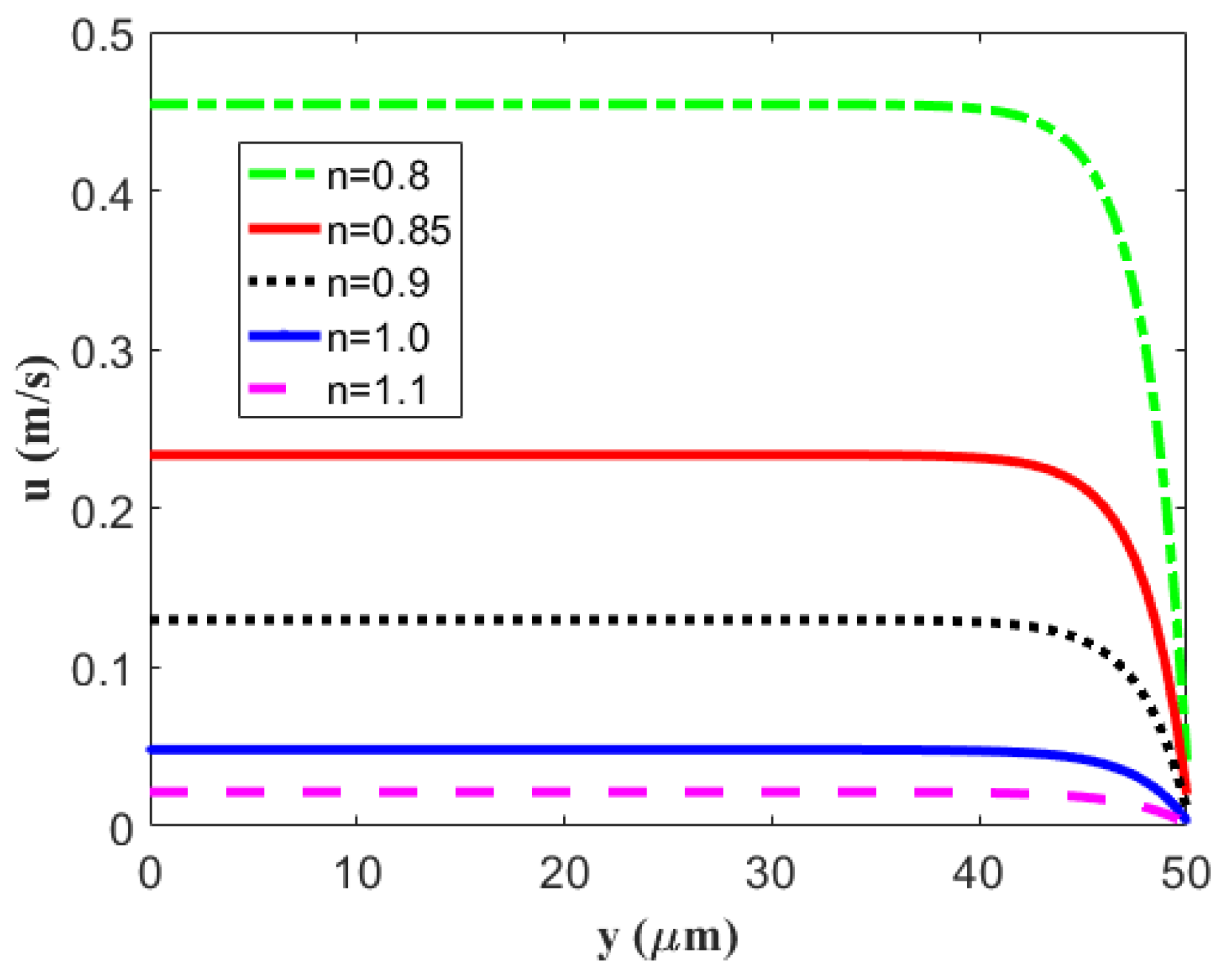 Micromachines 14 00949 g003 Micromachines 14 00949 g003