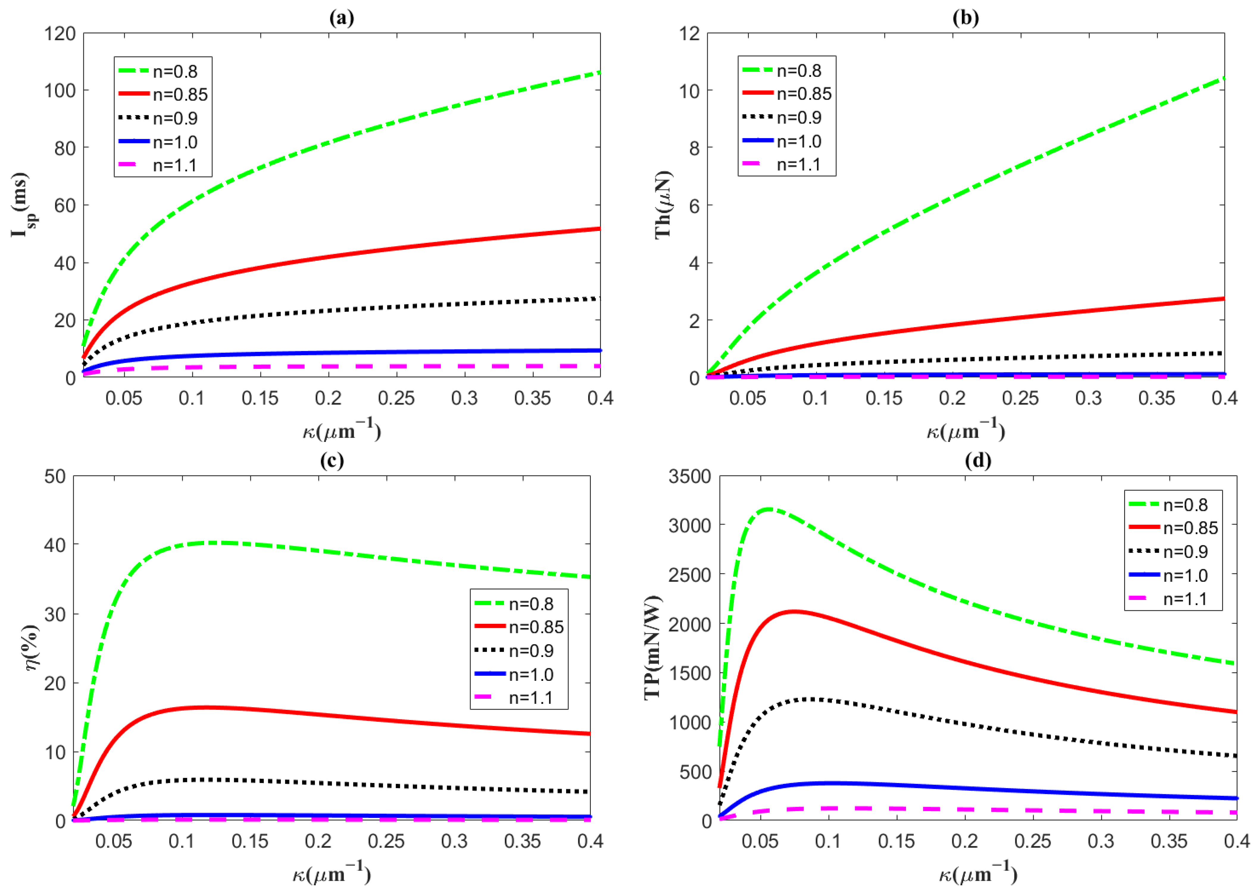 Micromachines 14 00949 g004 Micromachines 14 00949 g004