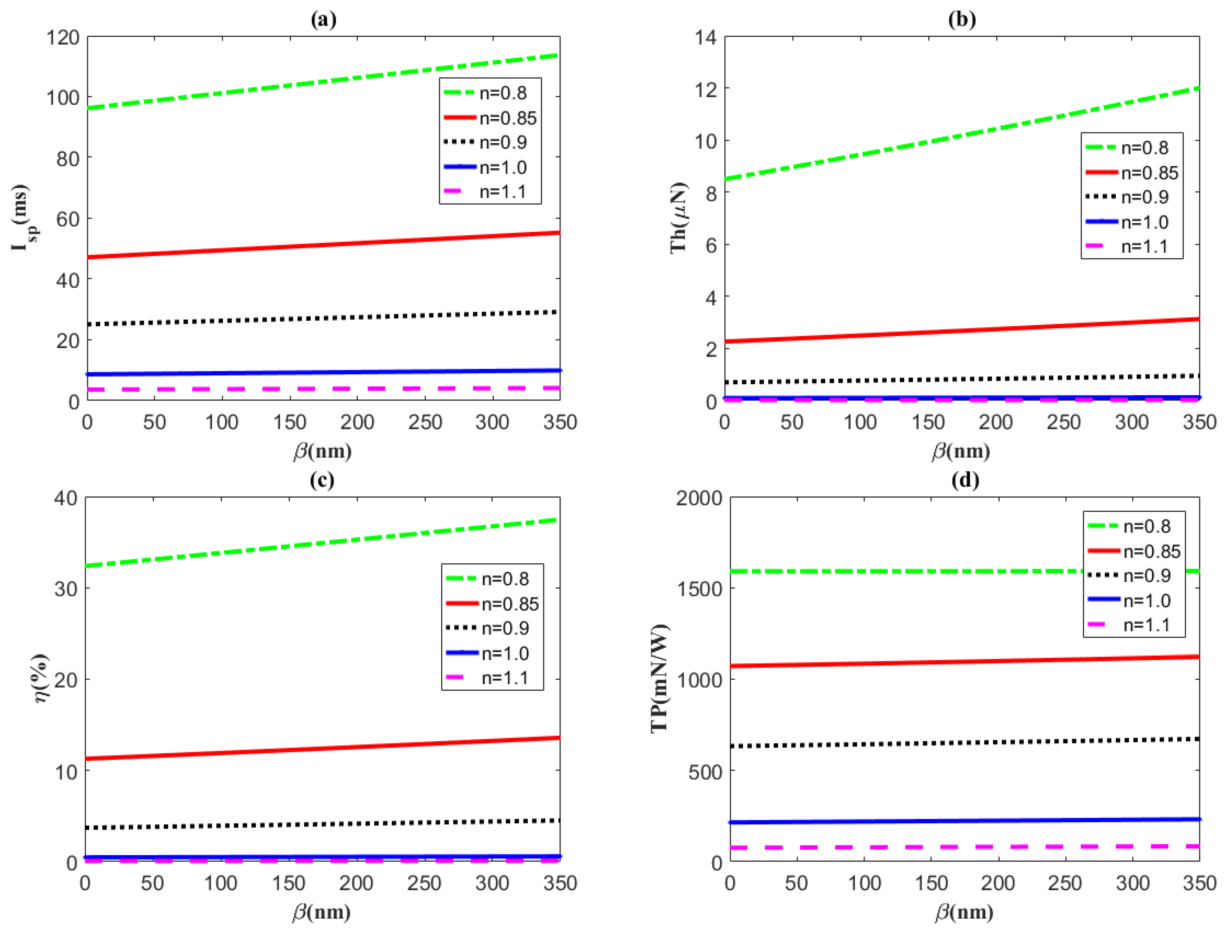 Micromachines 14 00949 g005 Micromachines 14 00949 g005