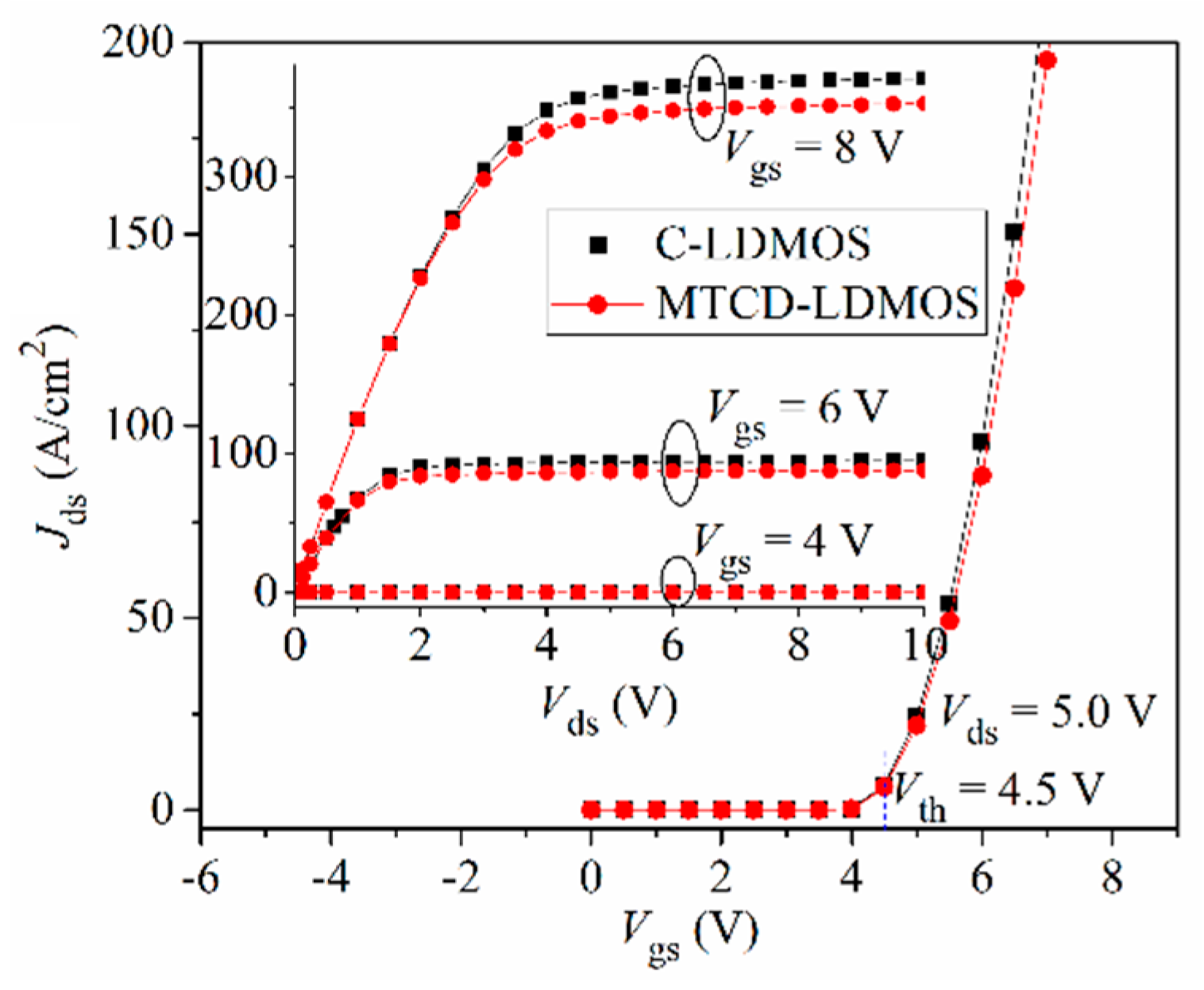 Micromachines 14 00950 g003