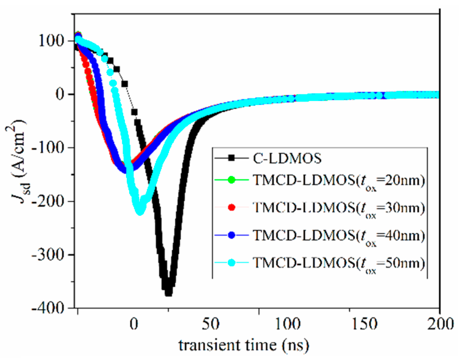 Micromachines 14 00950 g012