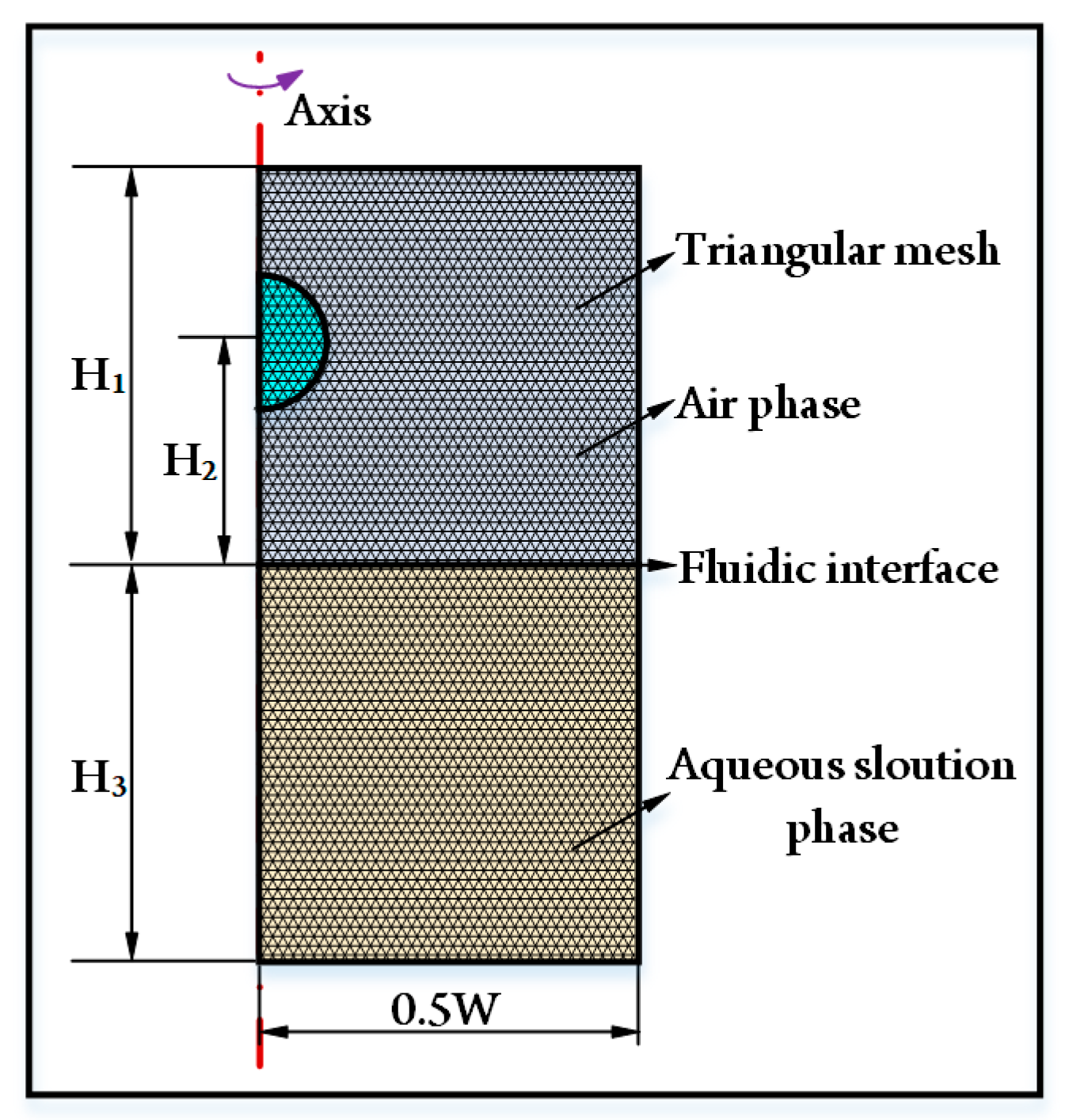 Micromachines 14 00951 g001 Micromachines 14 00951 g001