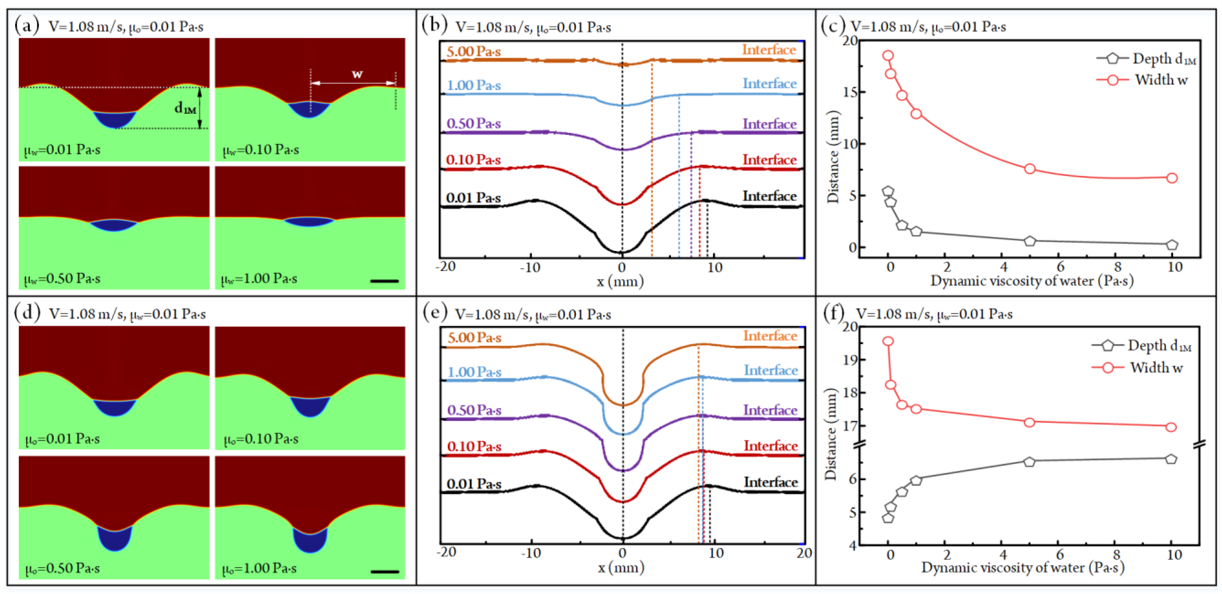 Micromachines 14 00951 g003 Micromachines 14 00951 g003