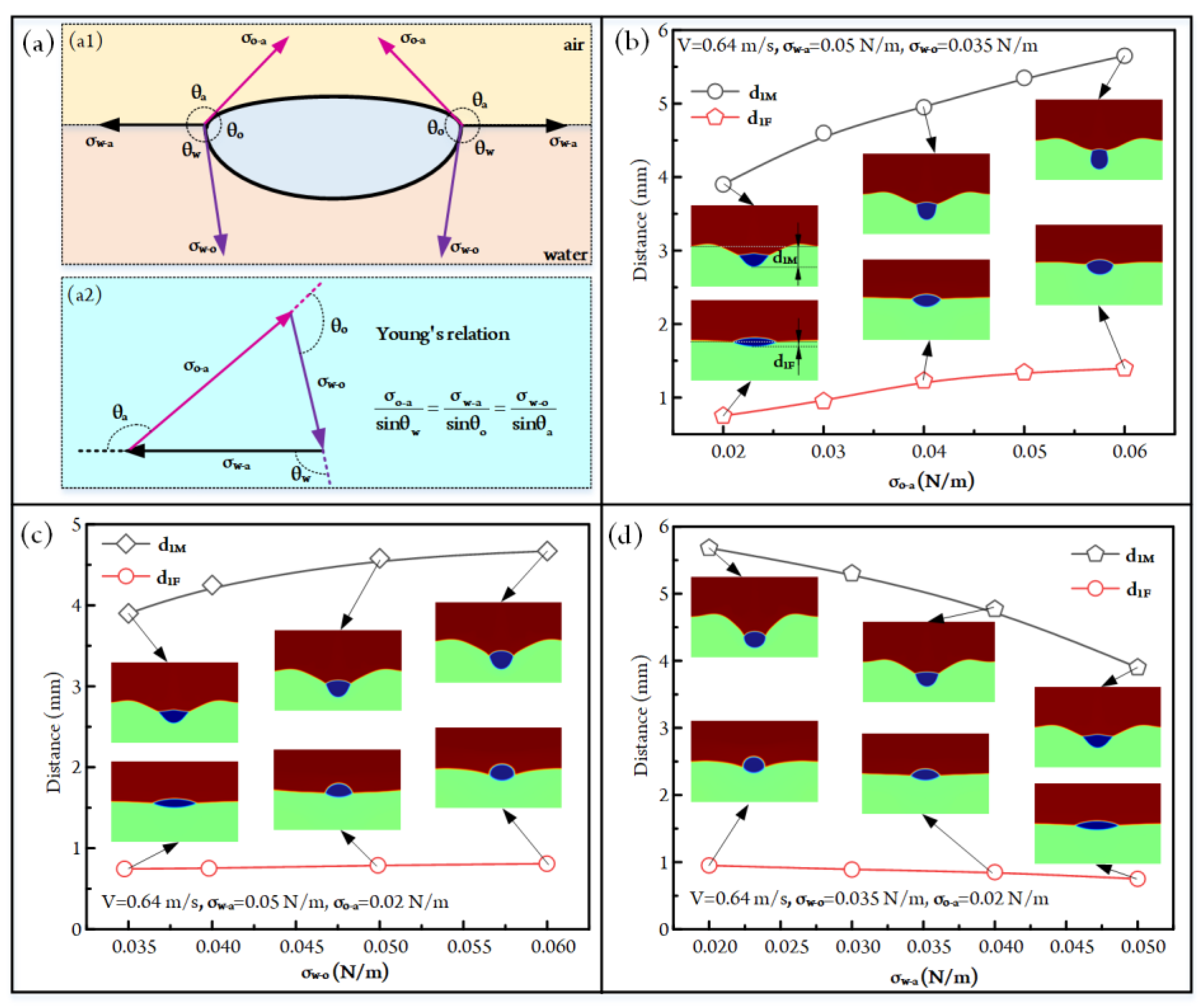 Micromachines 14 00951 g005 Micromachines 14 00951 g005