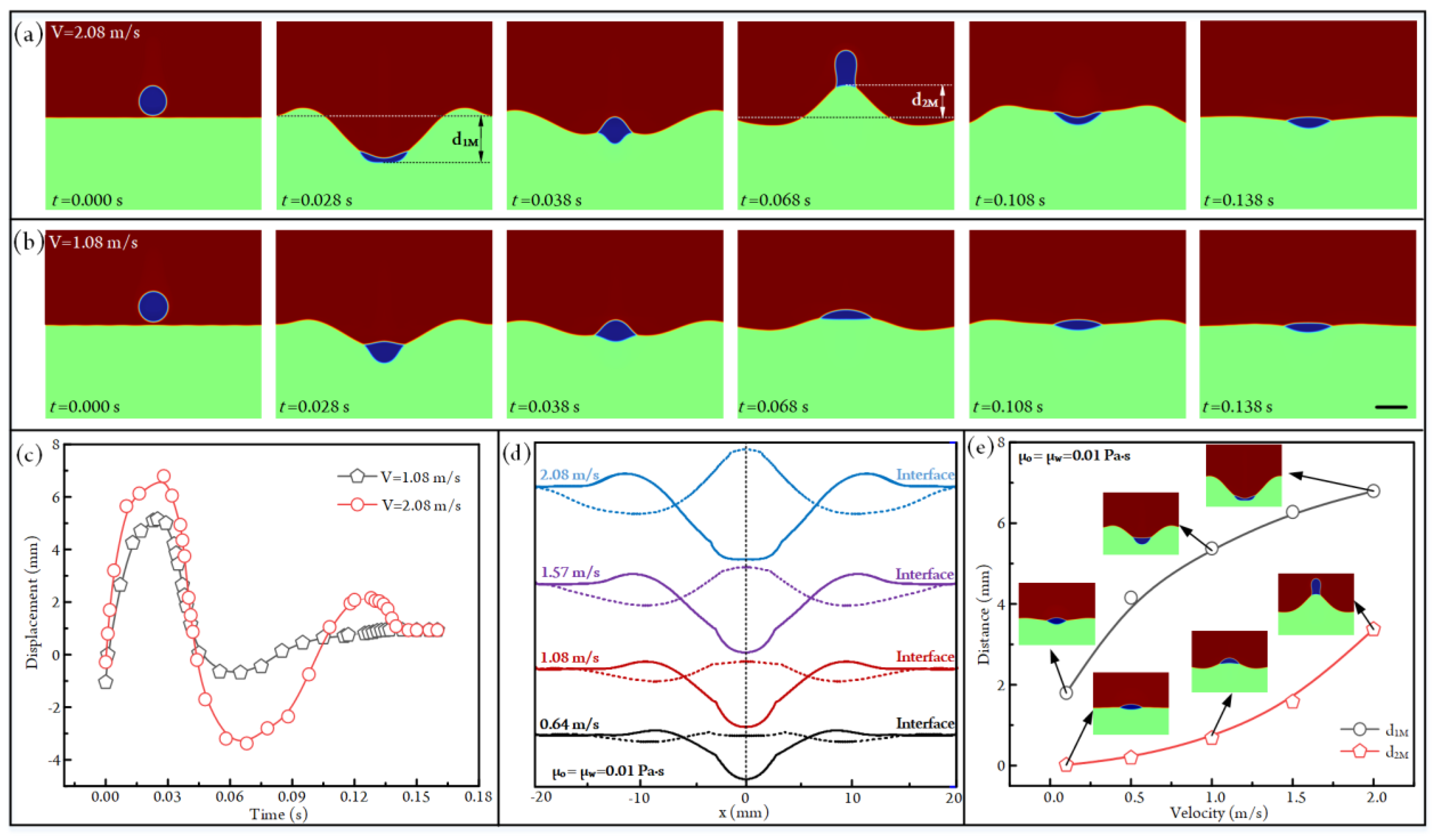 Micromachines 14 00951 g006 Micromachines 14 00951 g006