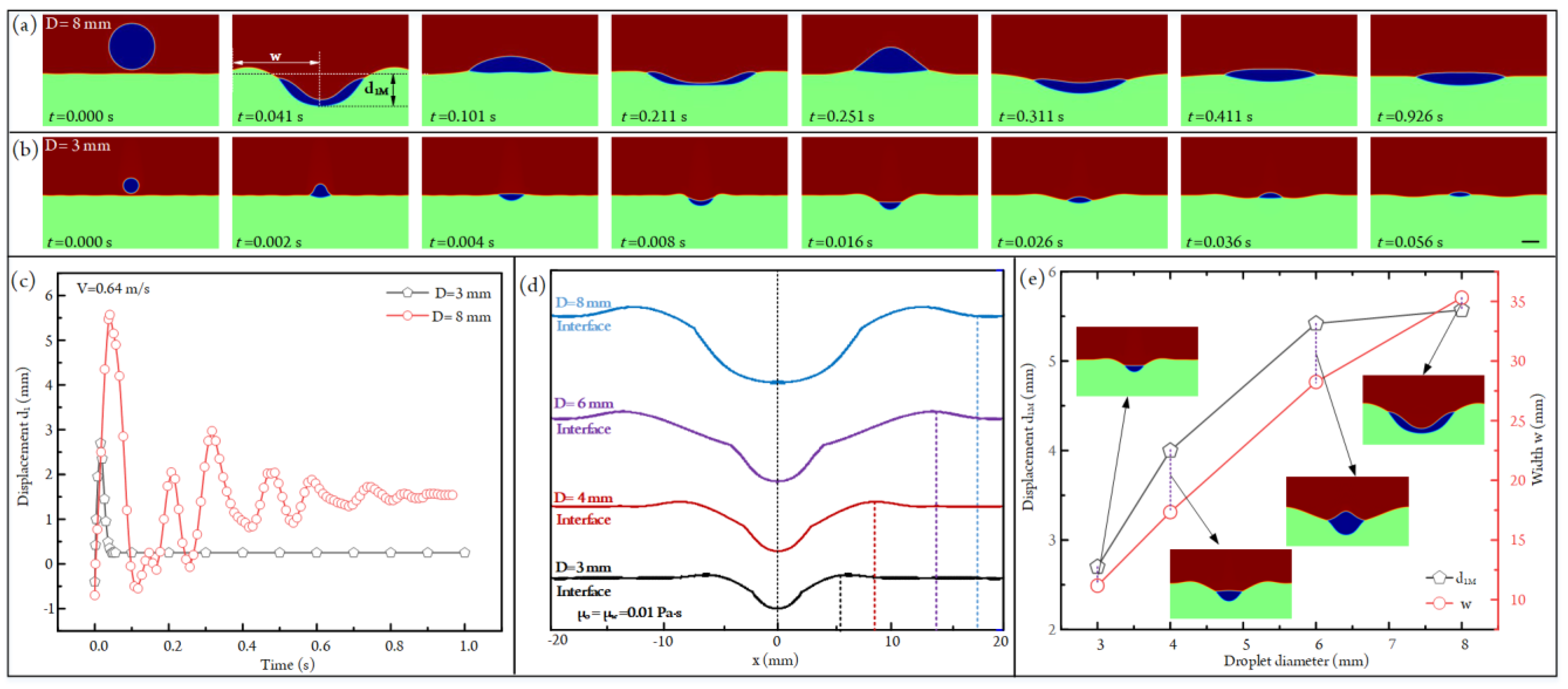 Micromachines 14 00951 g007 Micromachines 14 00951 g007