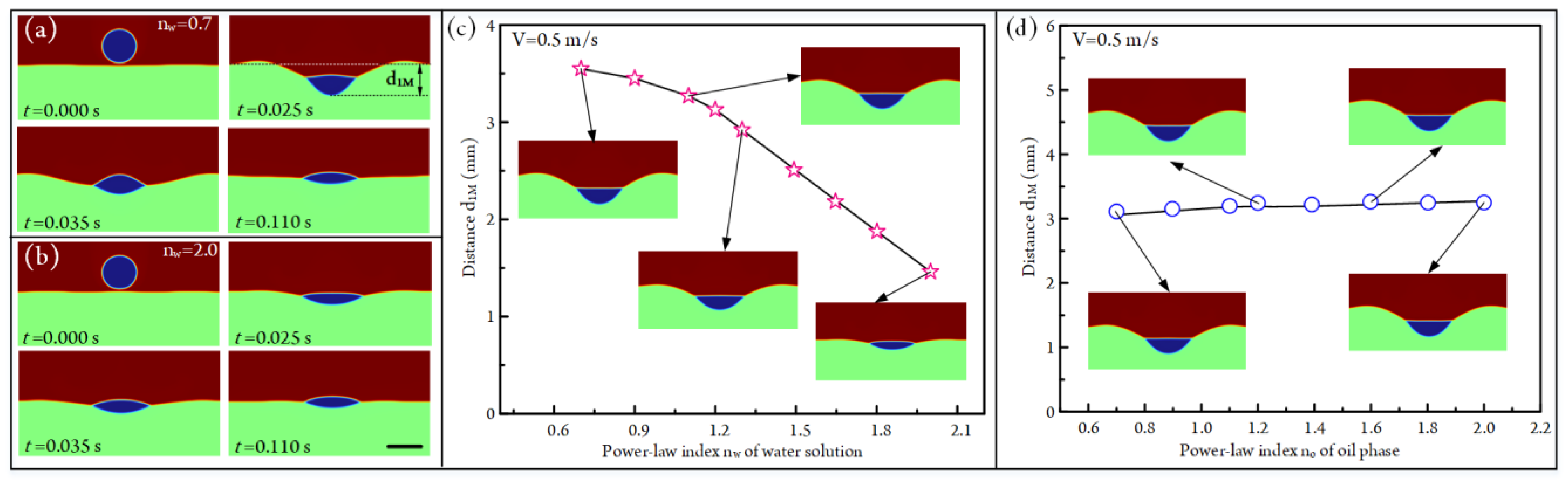 Micromachines 14 00951 g008 Micromachines 14 00951 g008