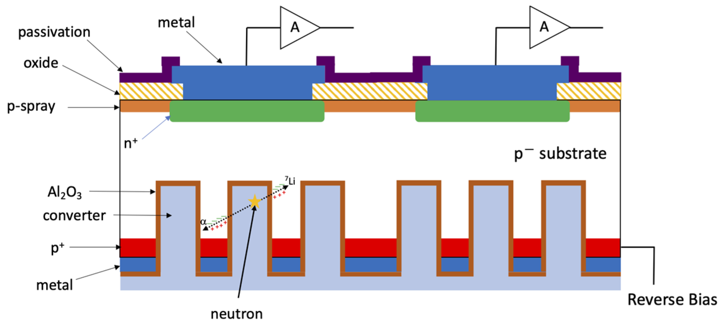 Micromachines Free FullText A CMOSMEMS Pixel Sensor for Thermal Neutron Imaging