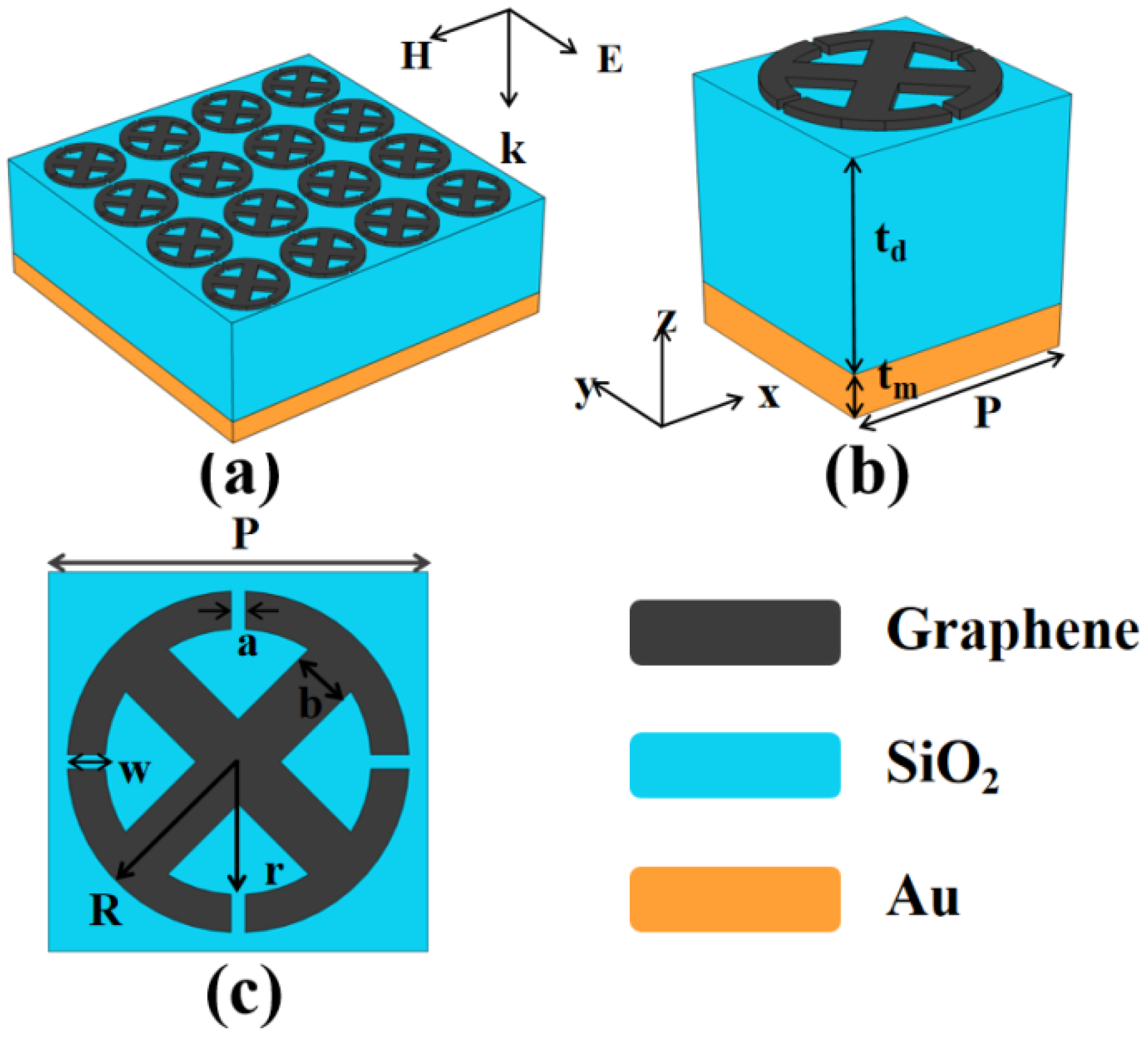 Micromachines 14 00953 g001 Micromachines 14 00953 g001