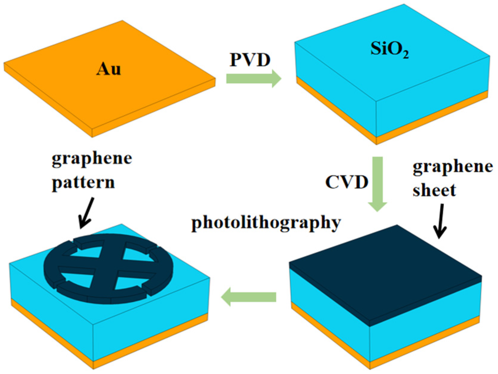 Micromachines 14 00953 g003 Micromachines 14 00953 g003